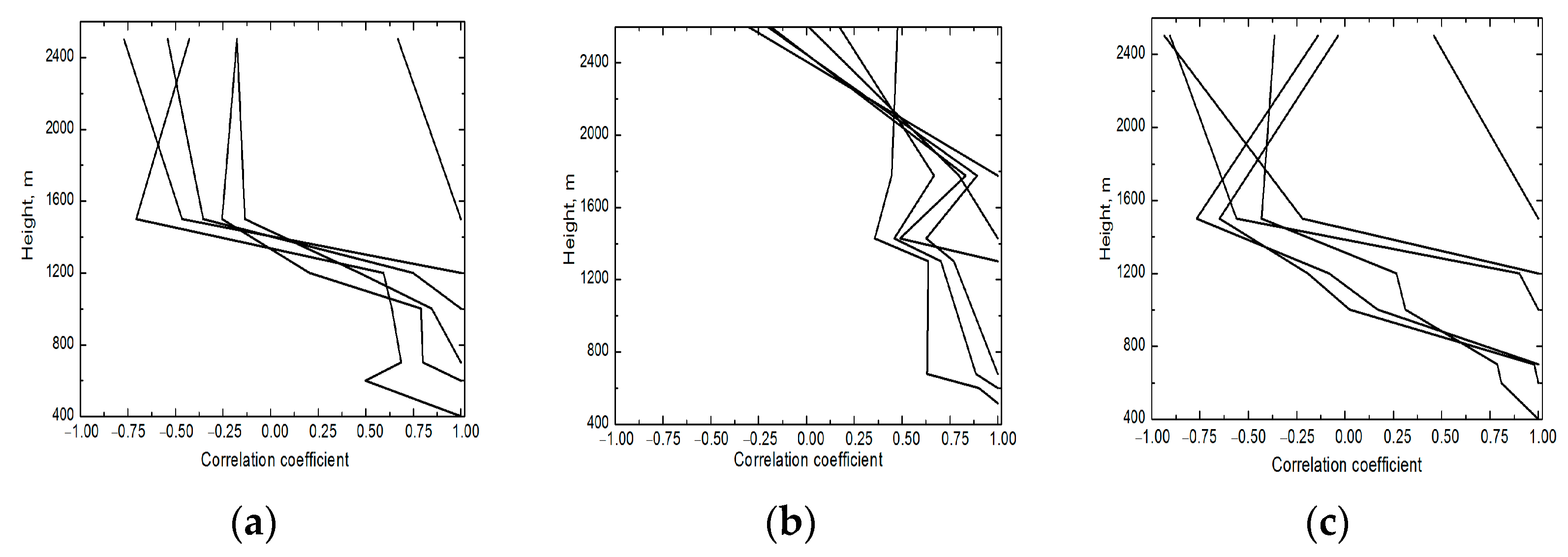 Atmosphere 14 00837 g006 Atmosphere 14 00837 g006