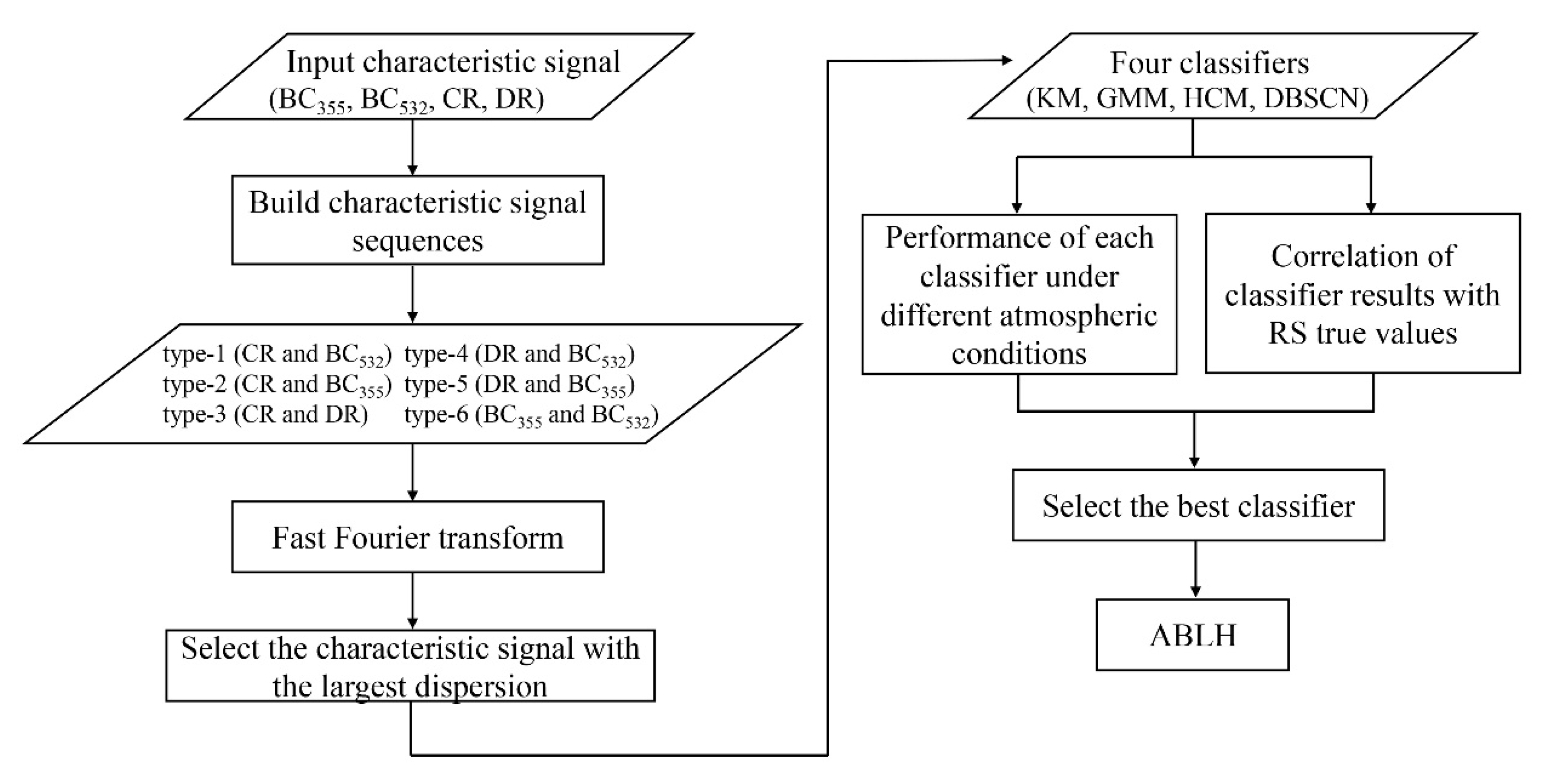 Atmosphere 14 00847 g002 Atmosphere 14 00847 g002