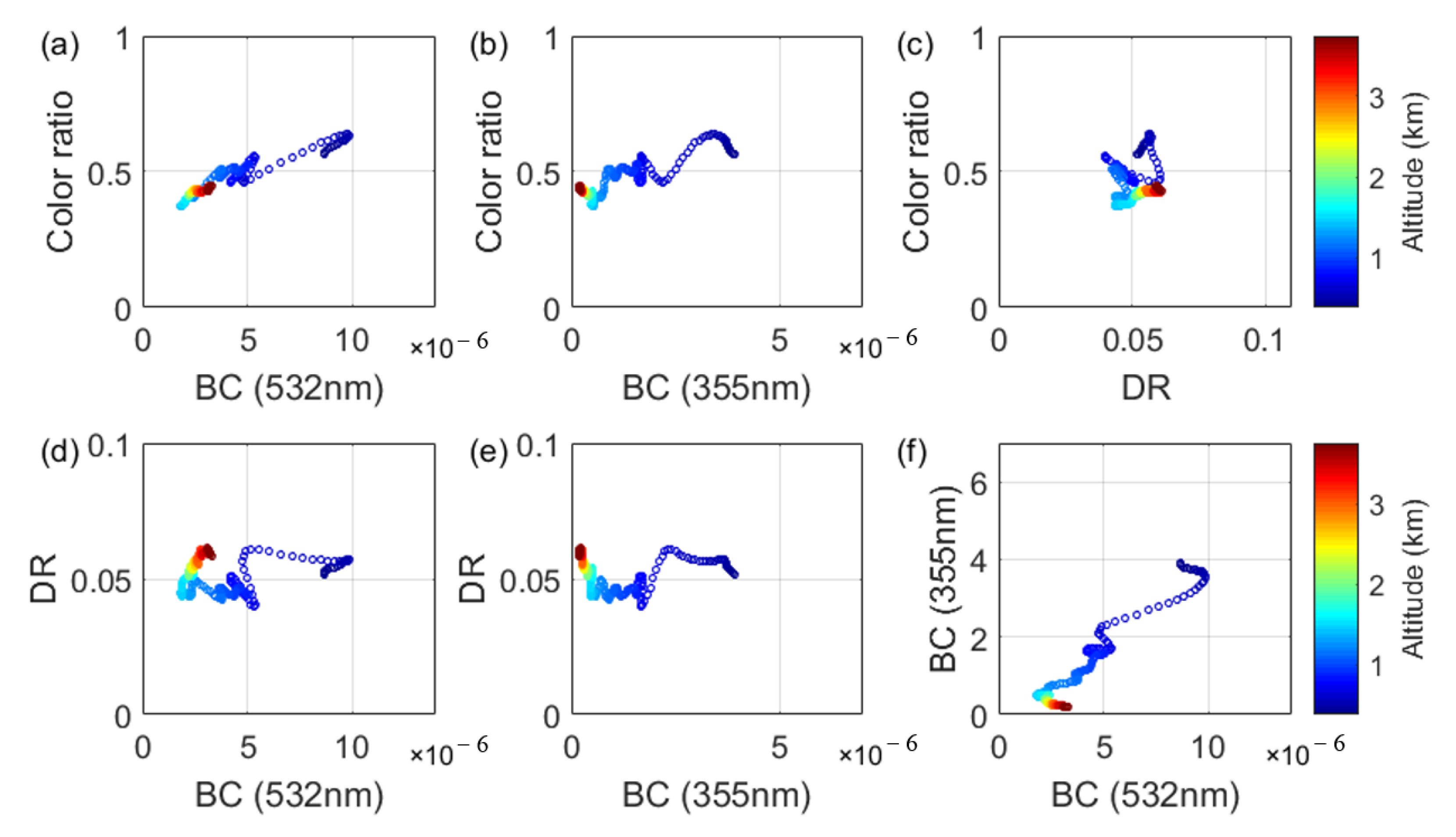 Atmosphere 14 00847 g003 Atmosphere 14 00847 g003