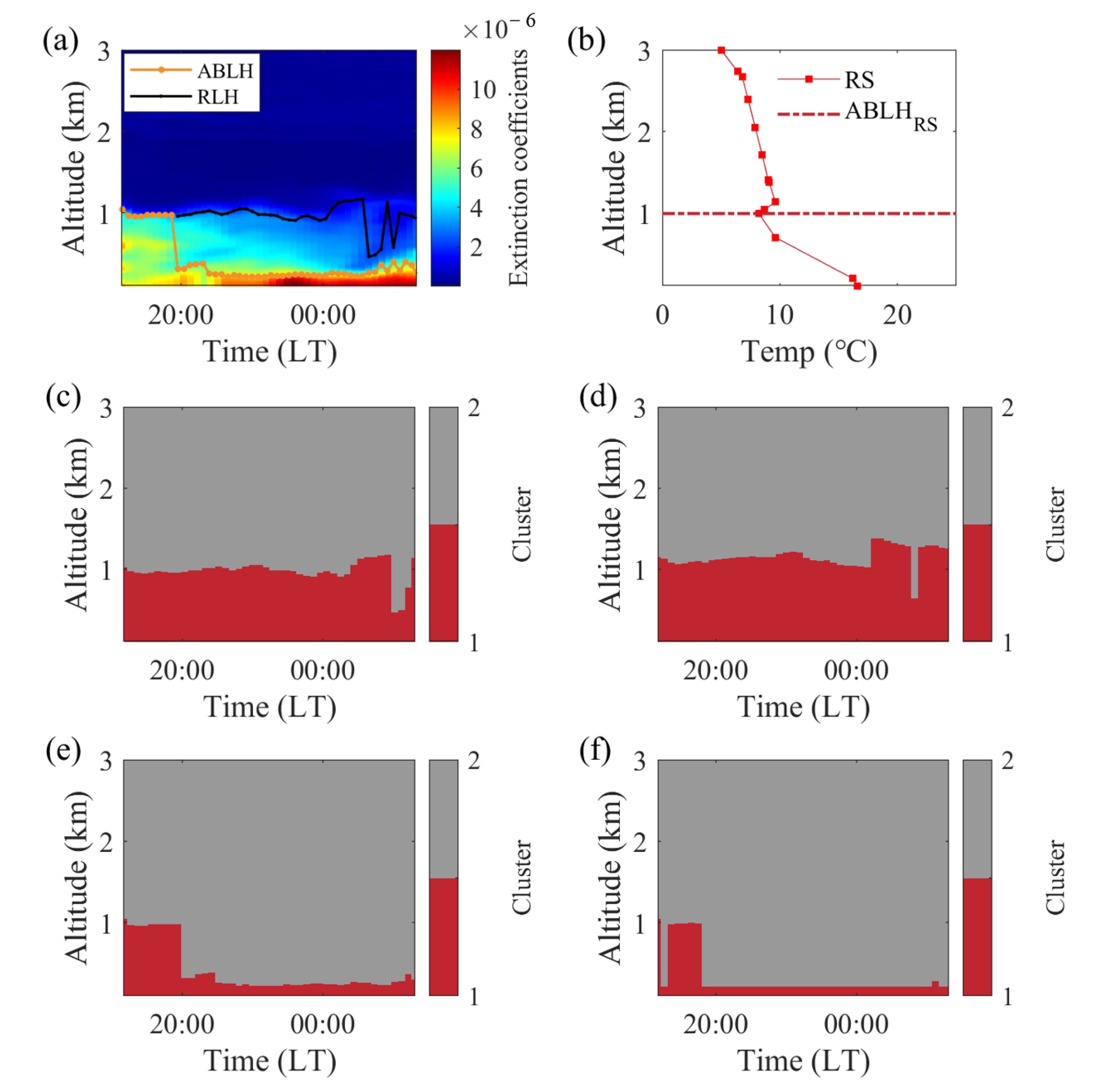 Atmosphere 14 00847 g007 Atmosphere 14 00847 g007