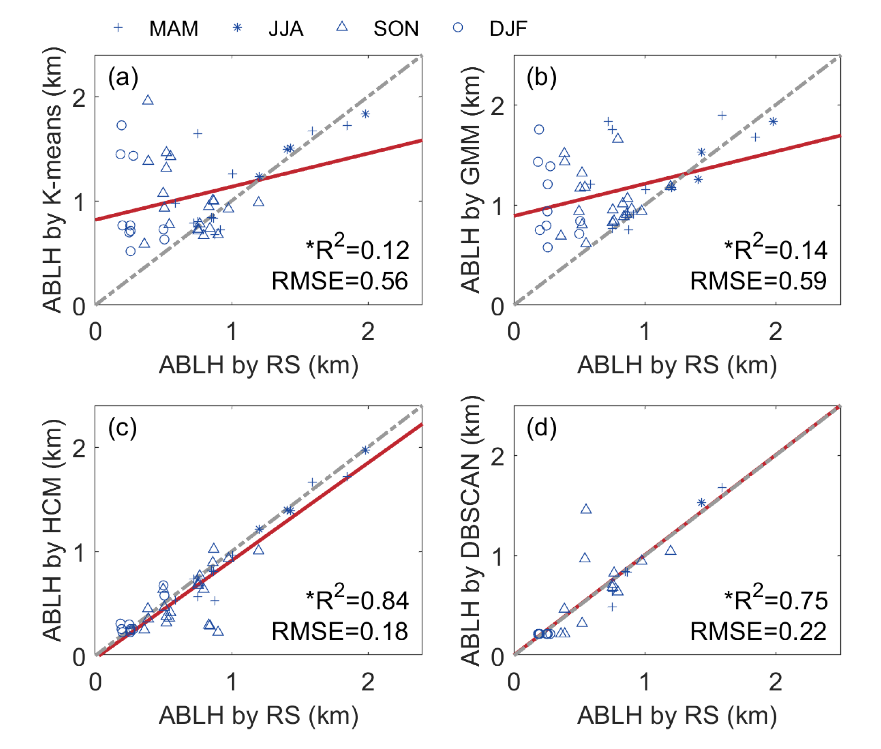 Atmosphere 14 00847 g008 Atmosphere 14 00847 g008