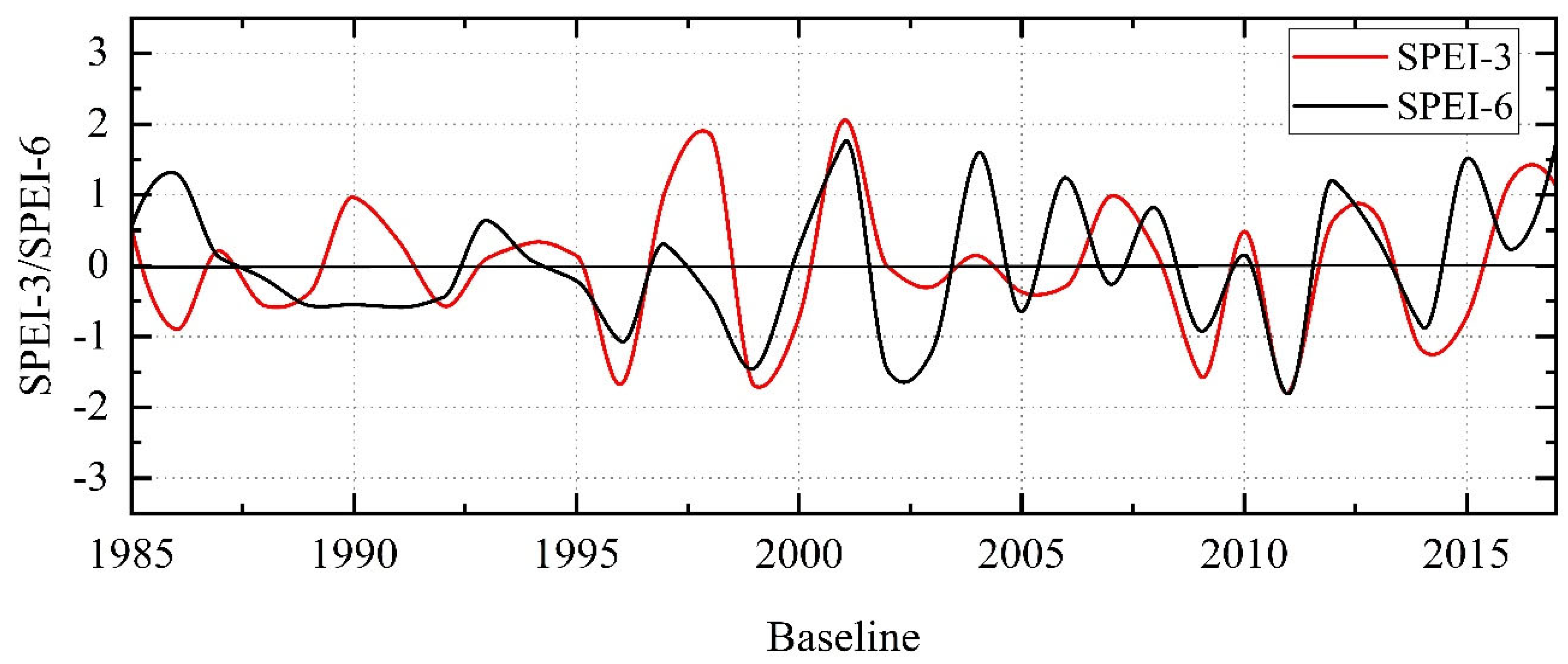 Atmosphere 14 00860 g006