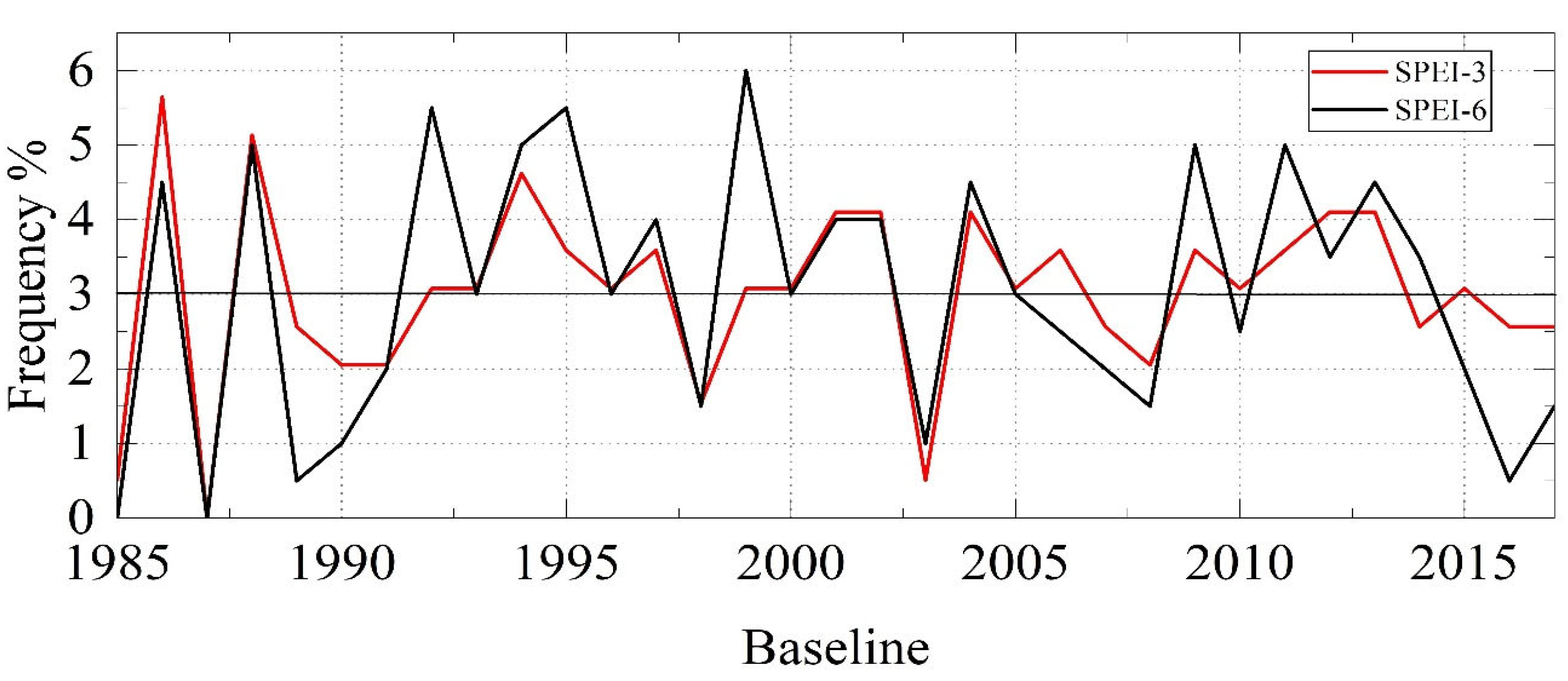 Atmosphere 14 00860 g007