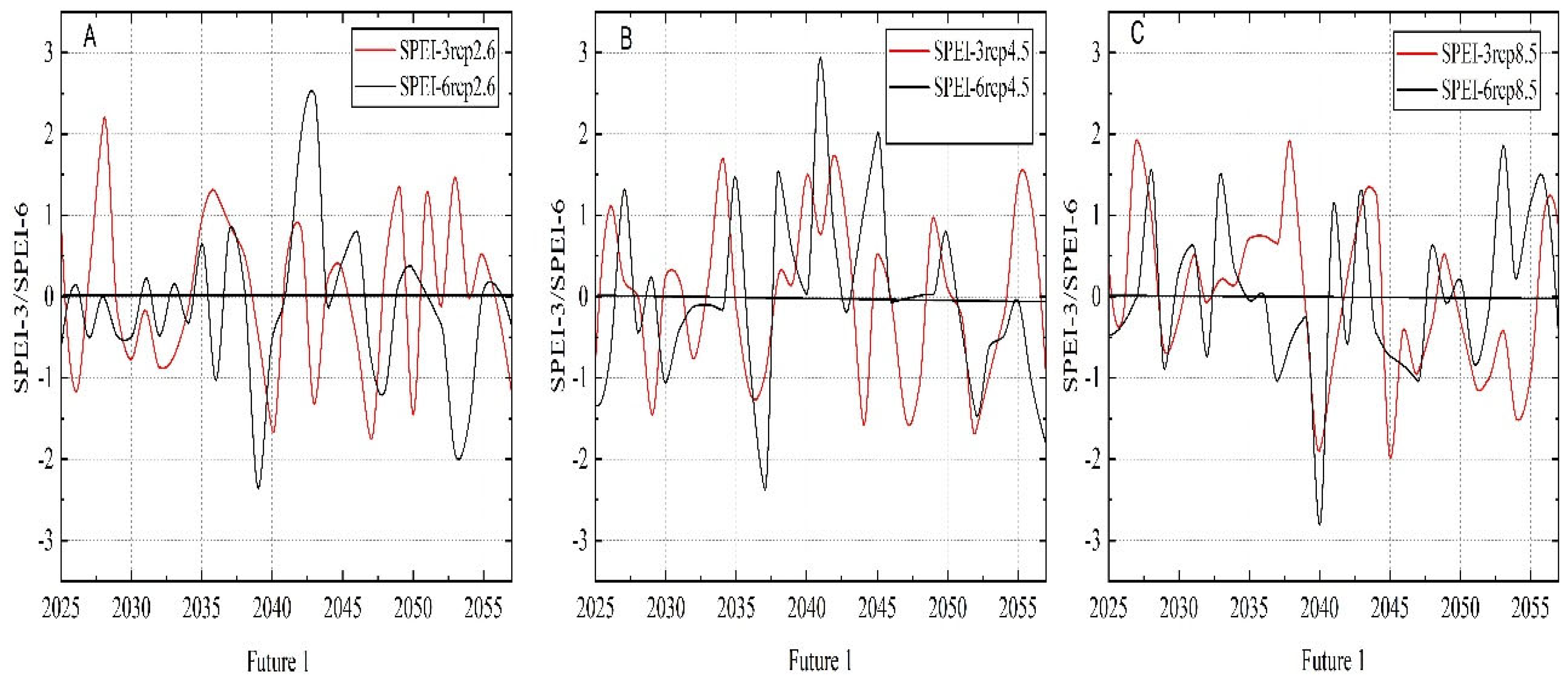 Atmosphere 14 00860 g008