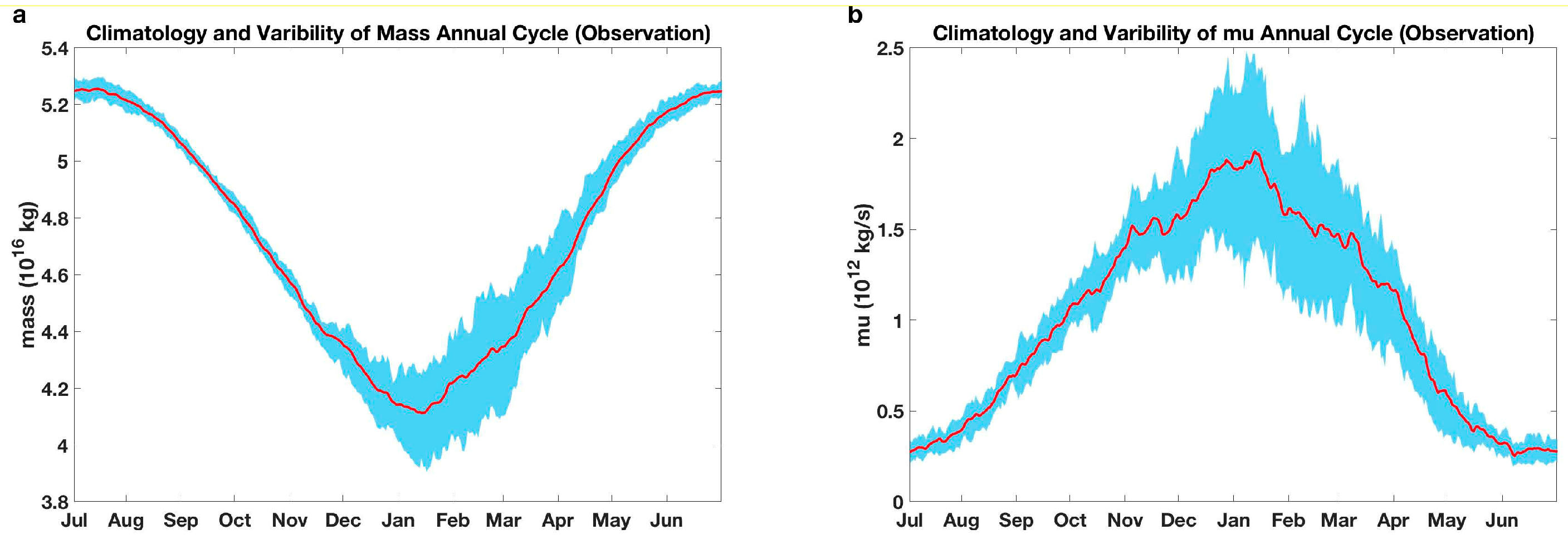Atmosphere 14 00870 g001 Atmosphere 14 00870 g001