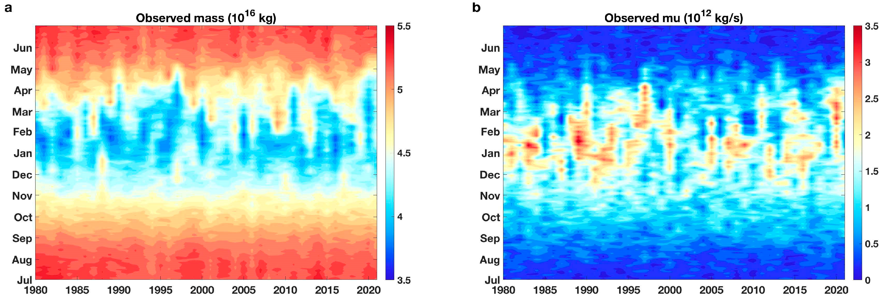 Atmosphere 14 00870 g002 Atmosphere 14 00870 g002