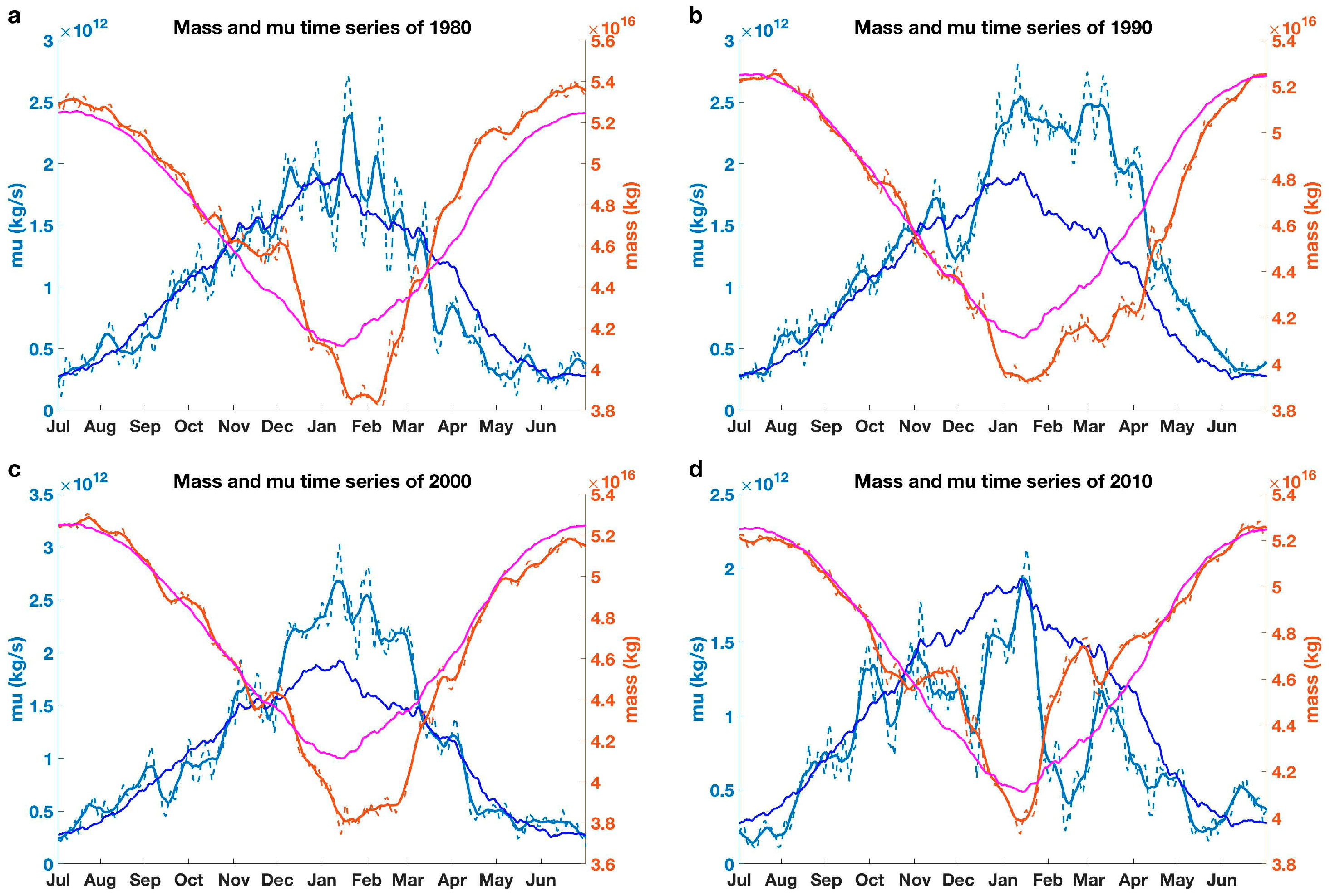 Atmosphere 14 00870 g003 Atmosphere 14 00870 g003