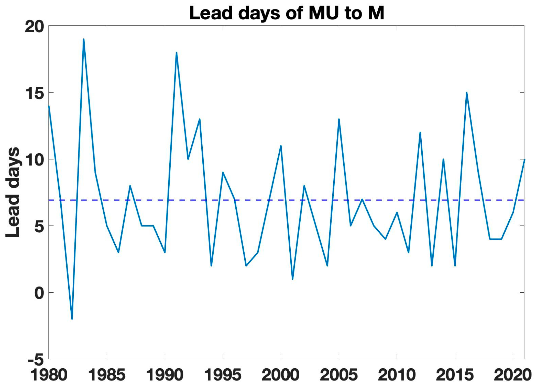 Atmosphere 14 00870 g004 Atmosphere 14 00870 g004