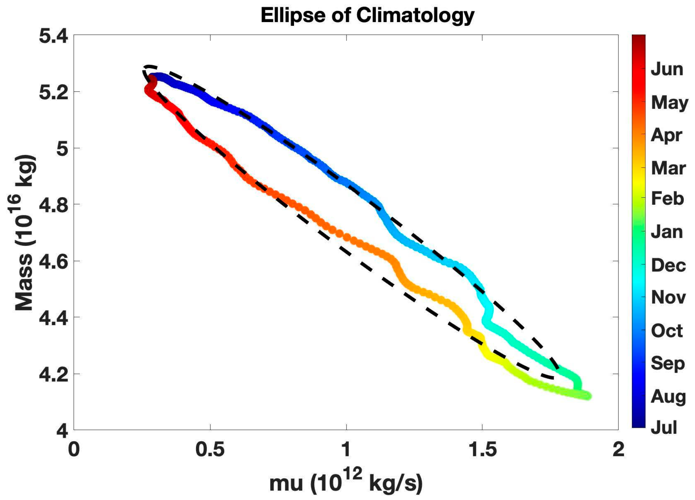Atmosphere 14 00870 g006 Atmosphere 14 00870 g006