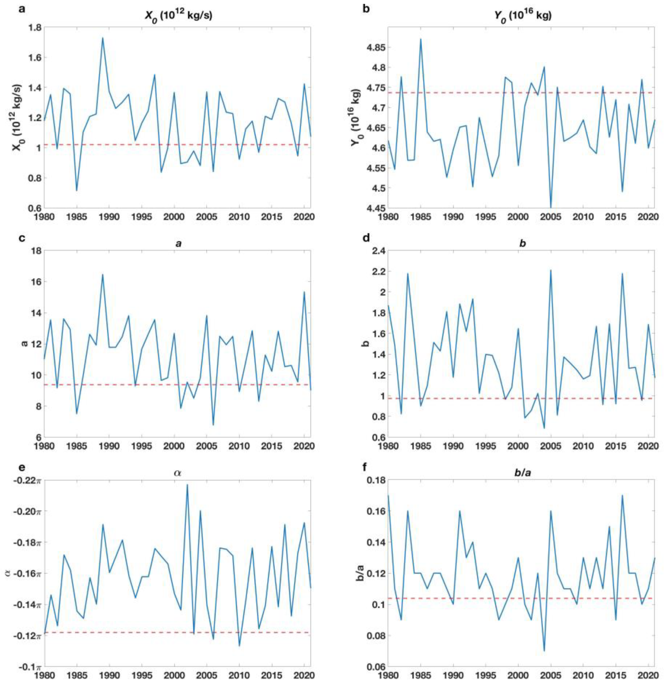 Atmosphere 14 00870 g007 Atmosphere 14 00870 g007