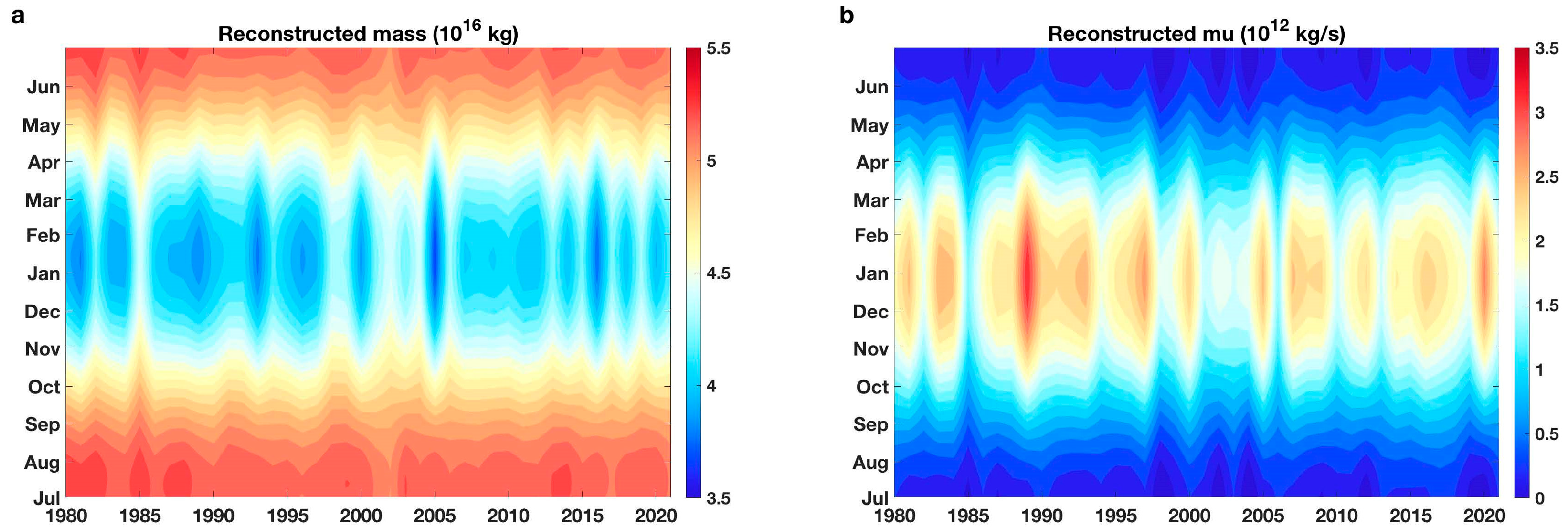 Atmosphere 14 00870 g009 Atmosphere 14 00870 g009