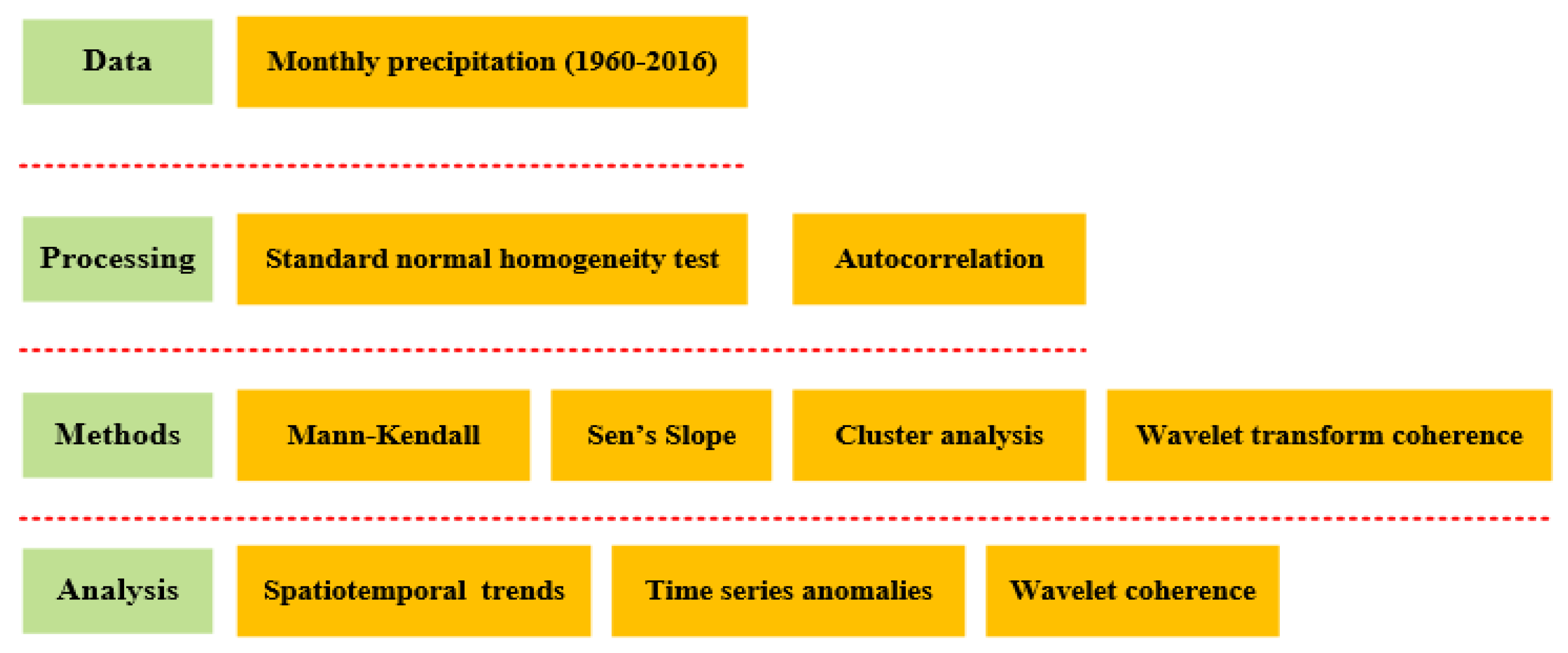 Atmosphere 14 00871 g002 Atmosphere 14 00871 g002