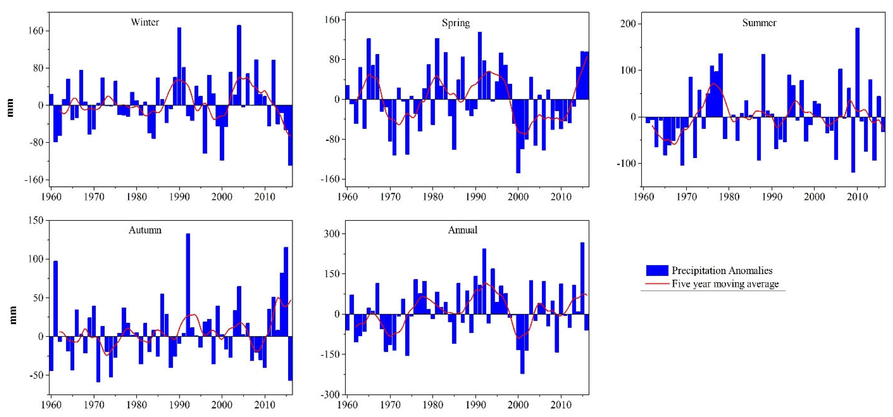 Atmosphere 14 00871 g006 Atmosphere 14 00871 g006