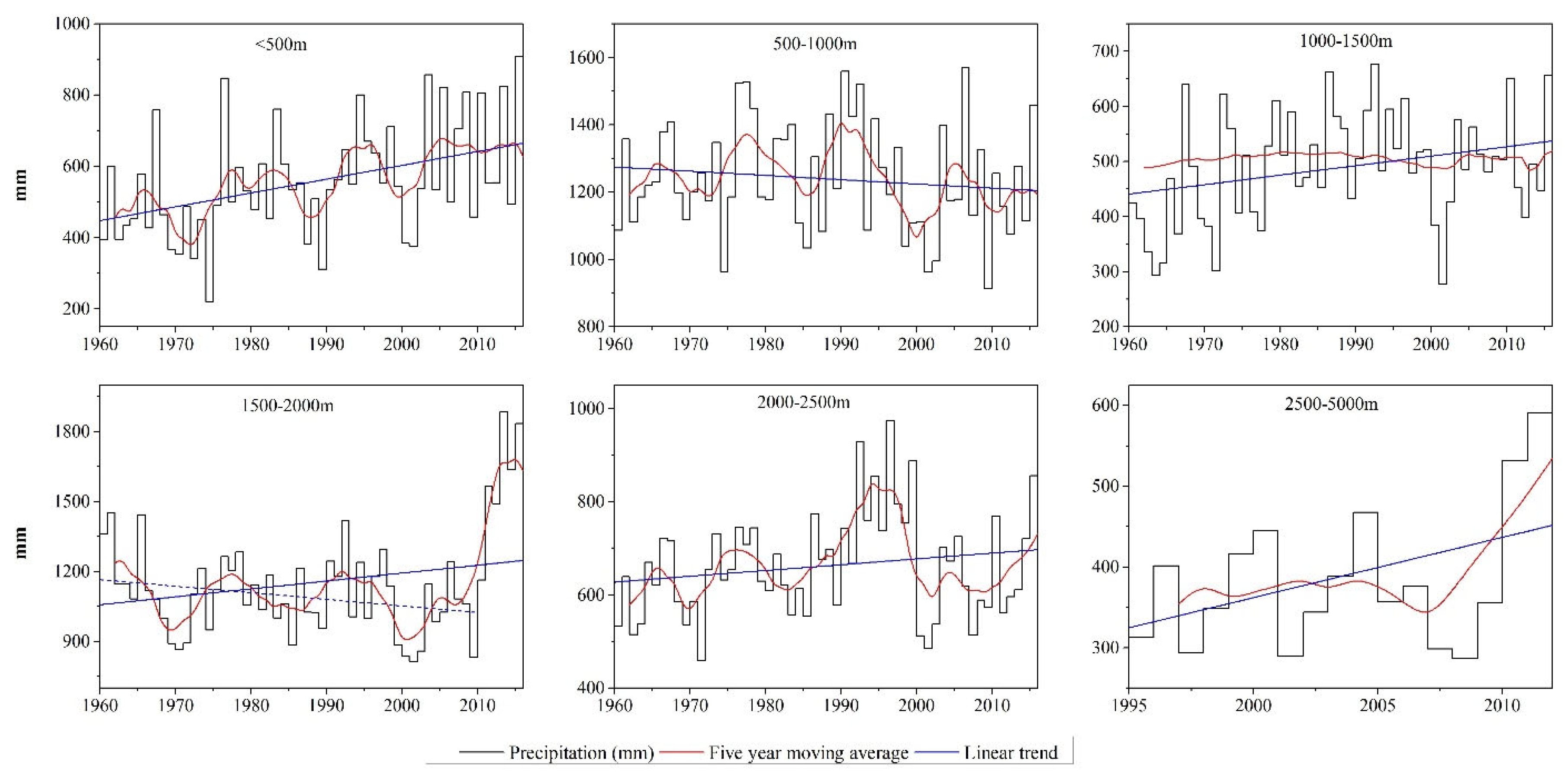 Atmosphere 14 00871 g008 Atmosphere 14 00871 g008