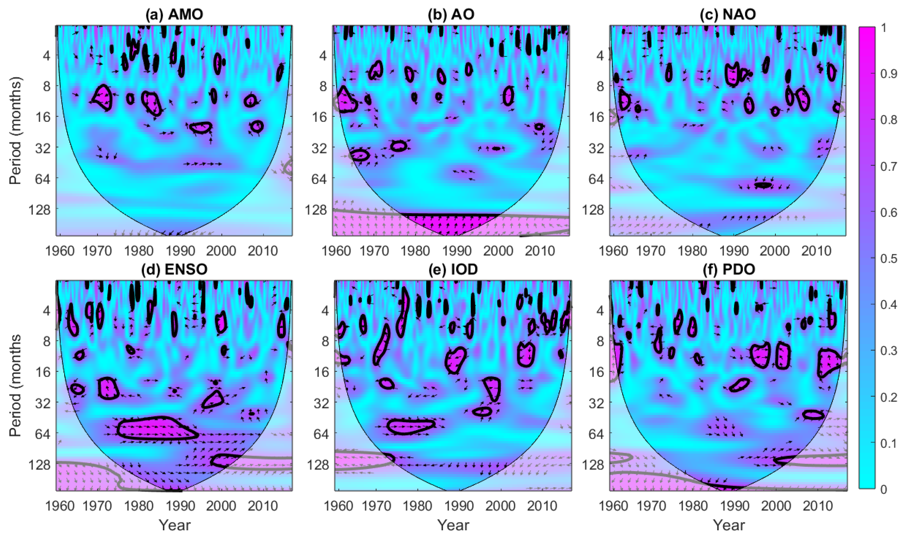 Atmosphere 14 00871 g009 Atmosphere 14 00871 g009