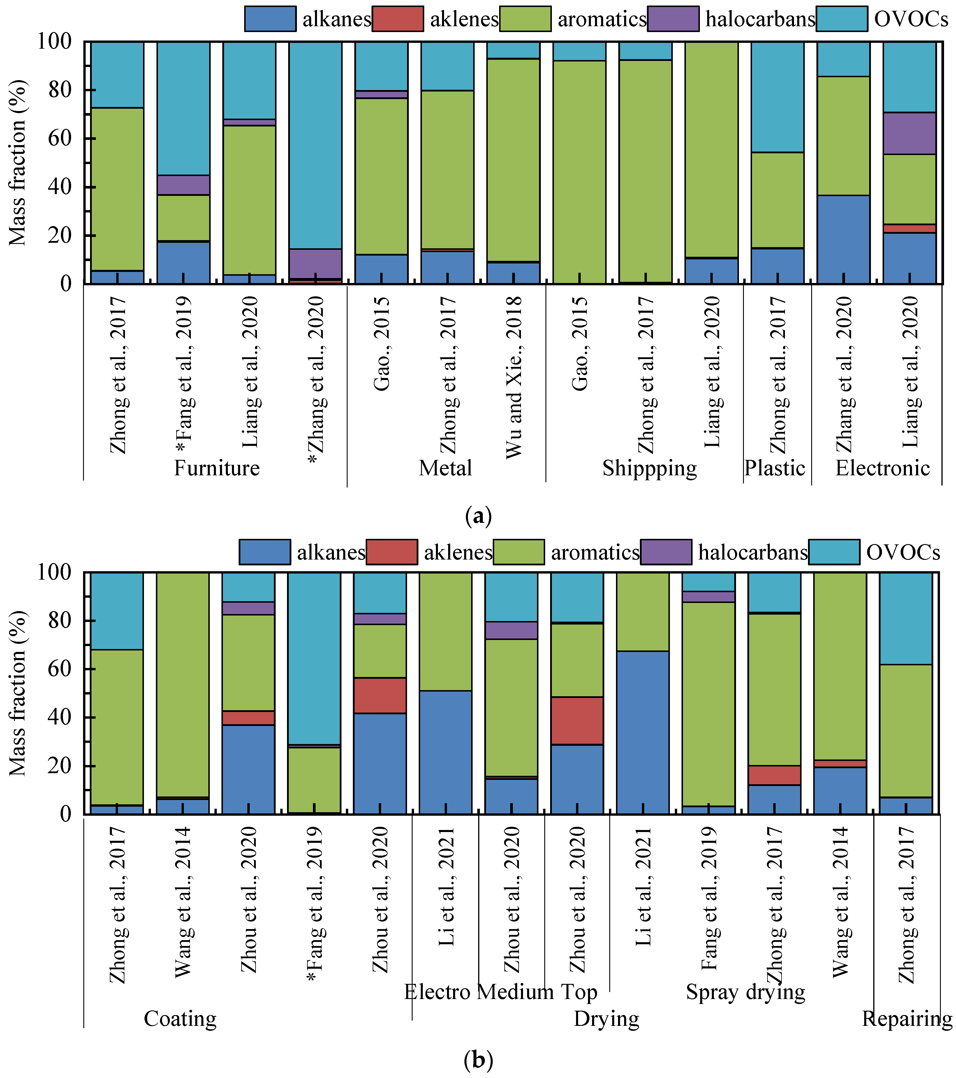 Atmosphere 14 00878 g004 Atmosphere 14 00878 g004
