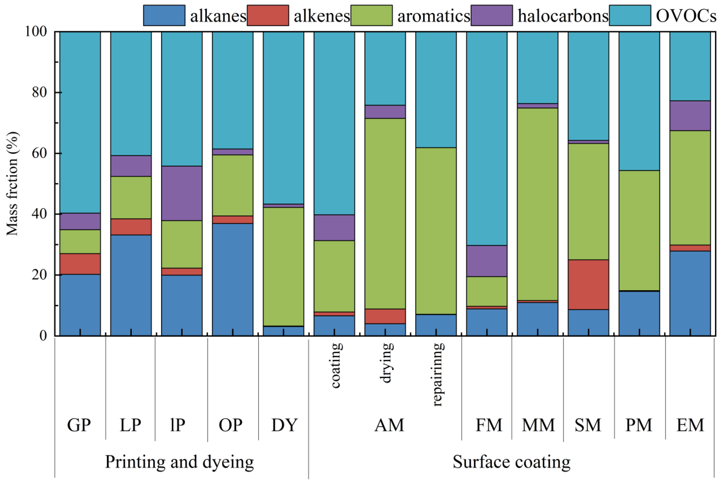 Atmosphere 14 00878 g005 Atmosphere 14 00878 g005