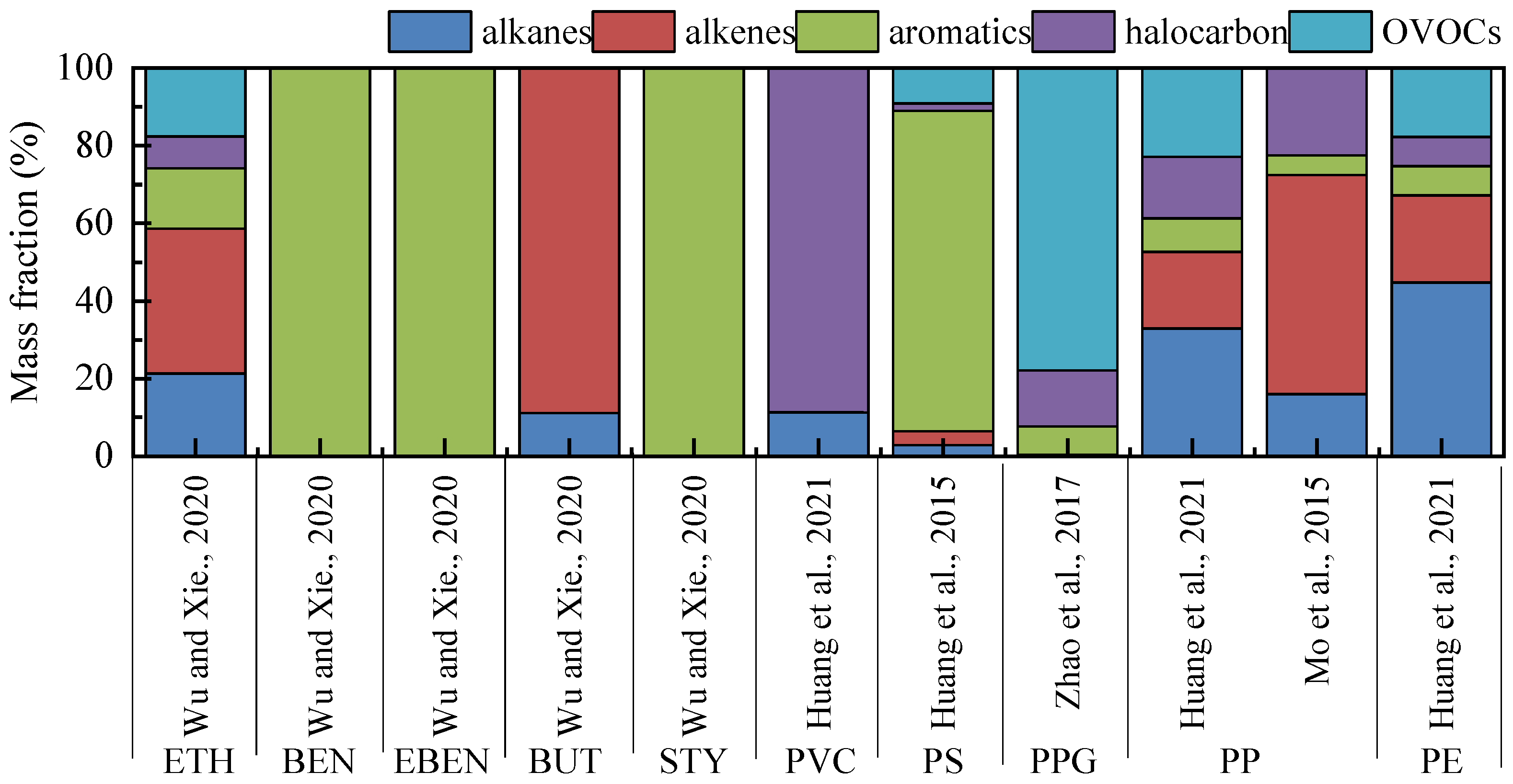 Atmosphere 14 00878 g006 Atmosphere 14 00878 g006