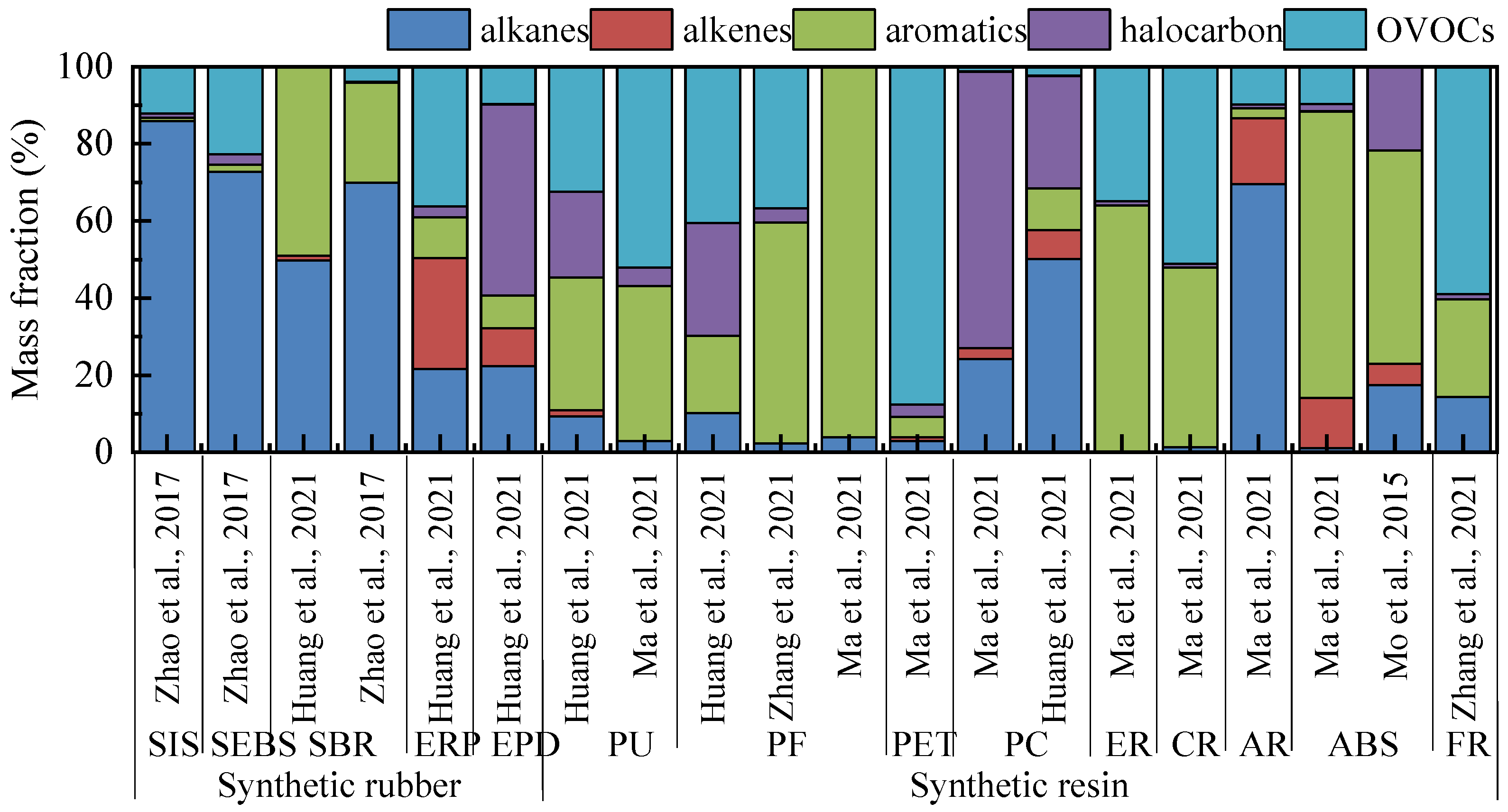 Atmosphere 14 00878 g007 Atmosphere 14 00878 g007