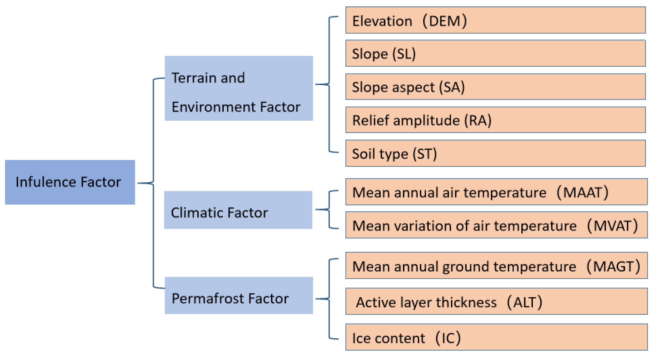 Atmosphere 14 00885 g002
