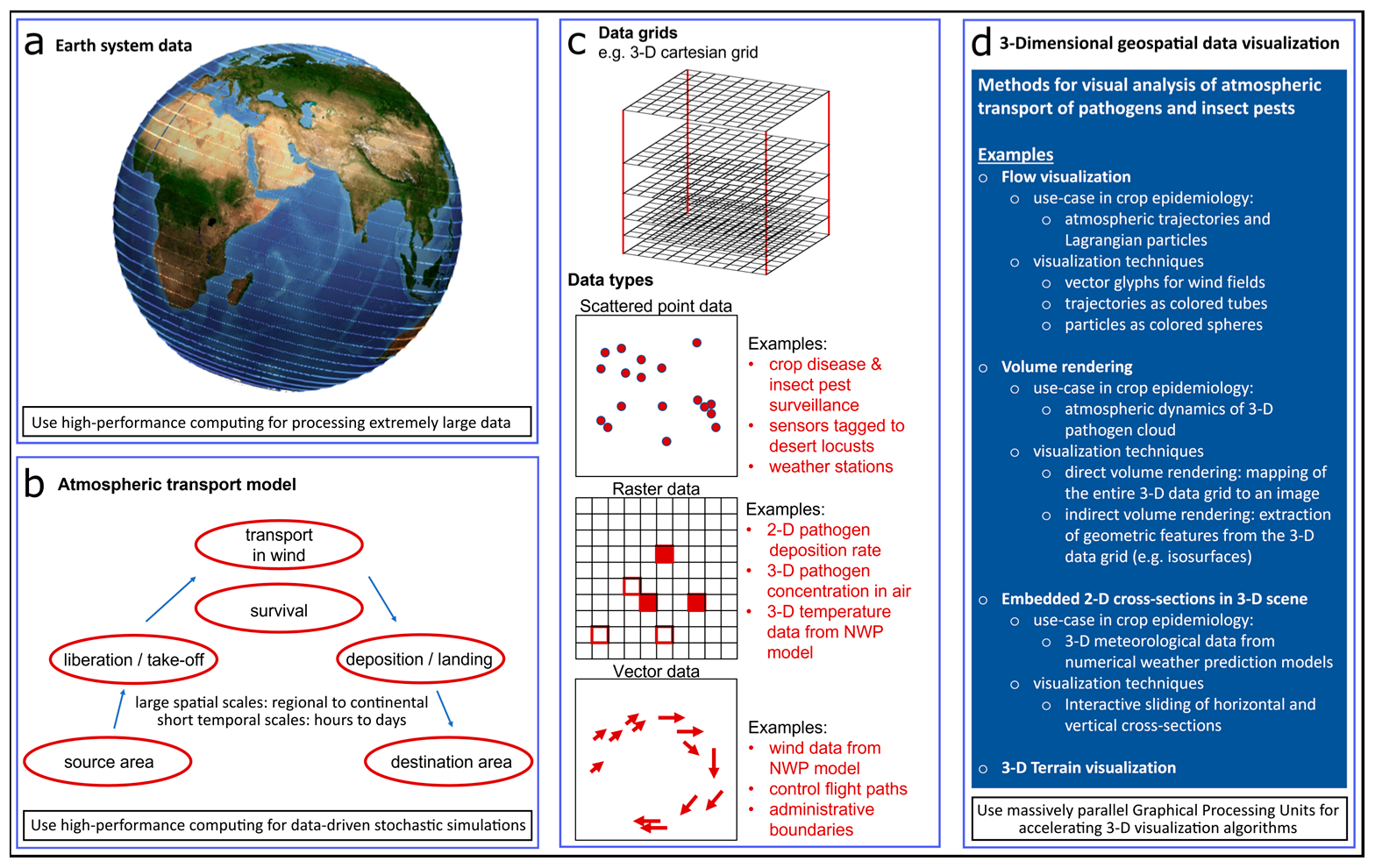 Atmosphere 14 00910 g002