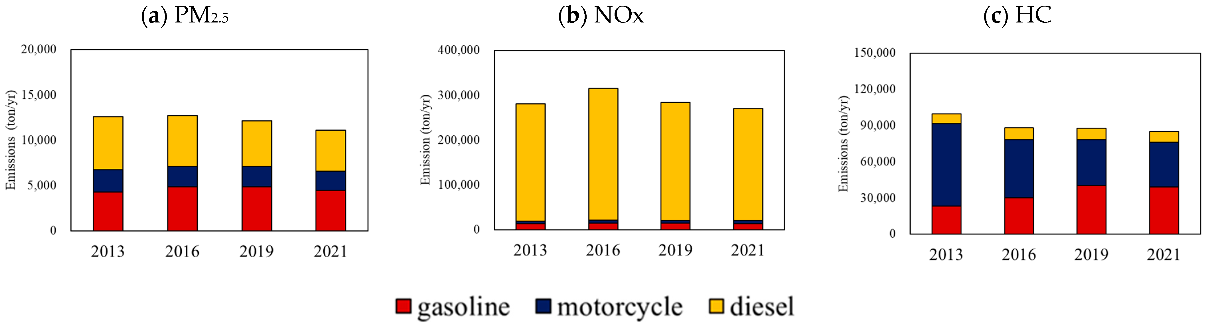 Atmosphere 14 00916 g002