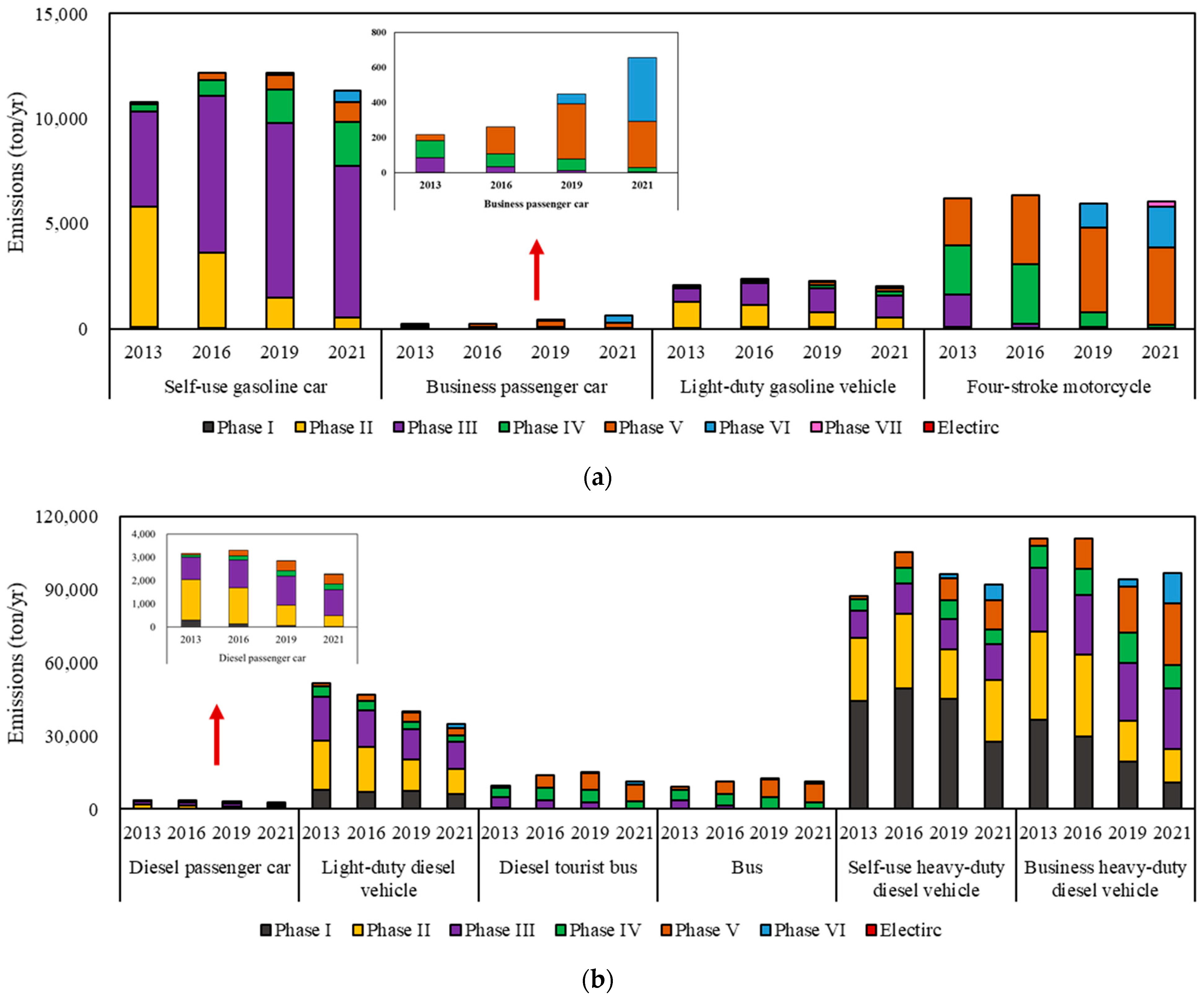Atmosphere 14 00916 g004