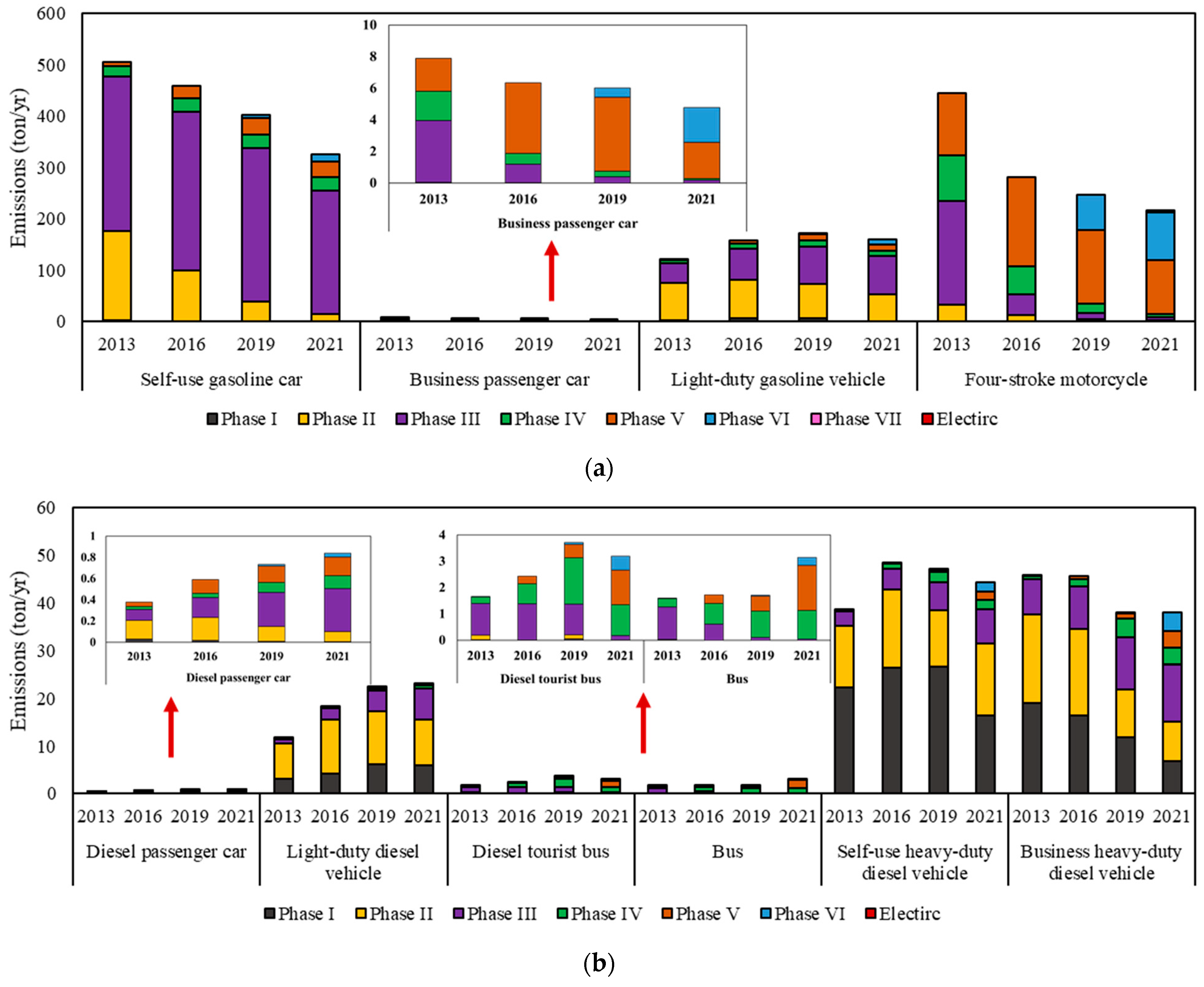 Atmosphere 14 00916 g009