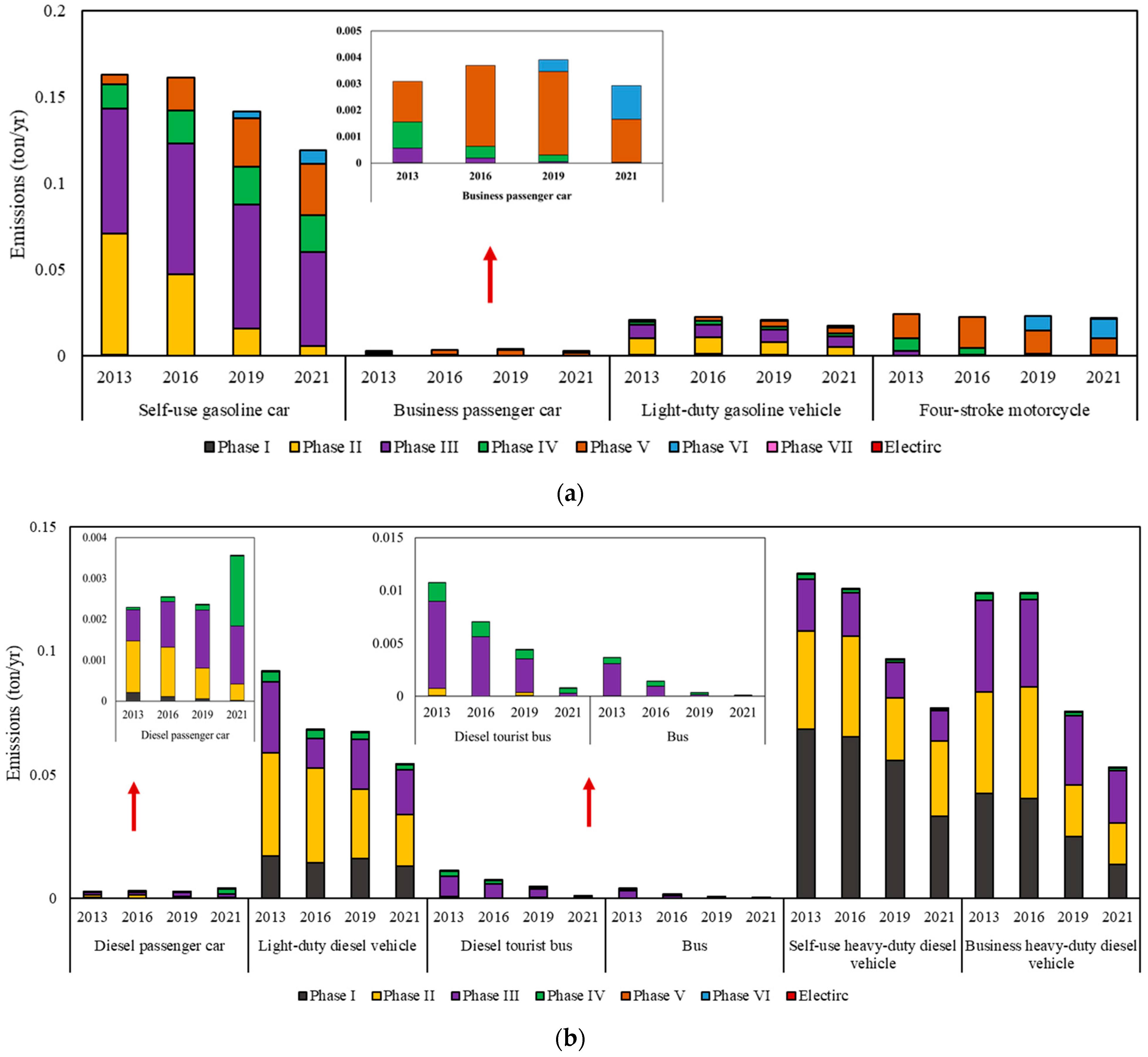 Atmosphere 14 00916 g010