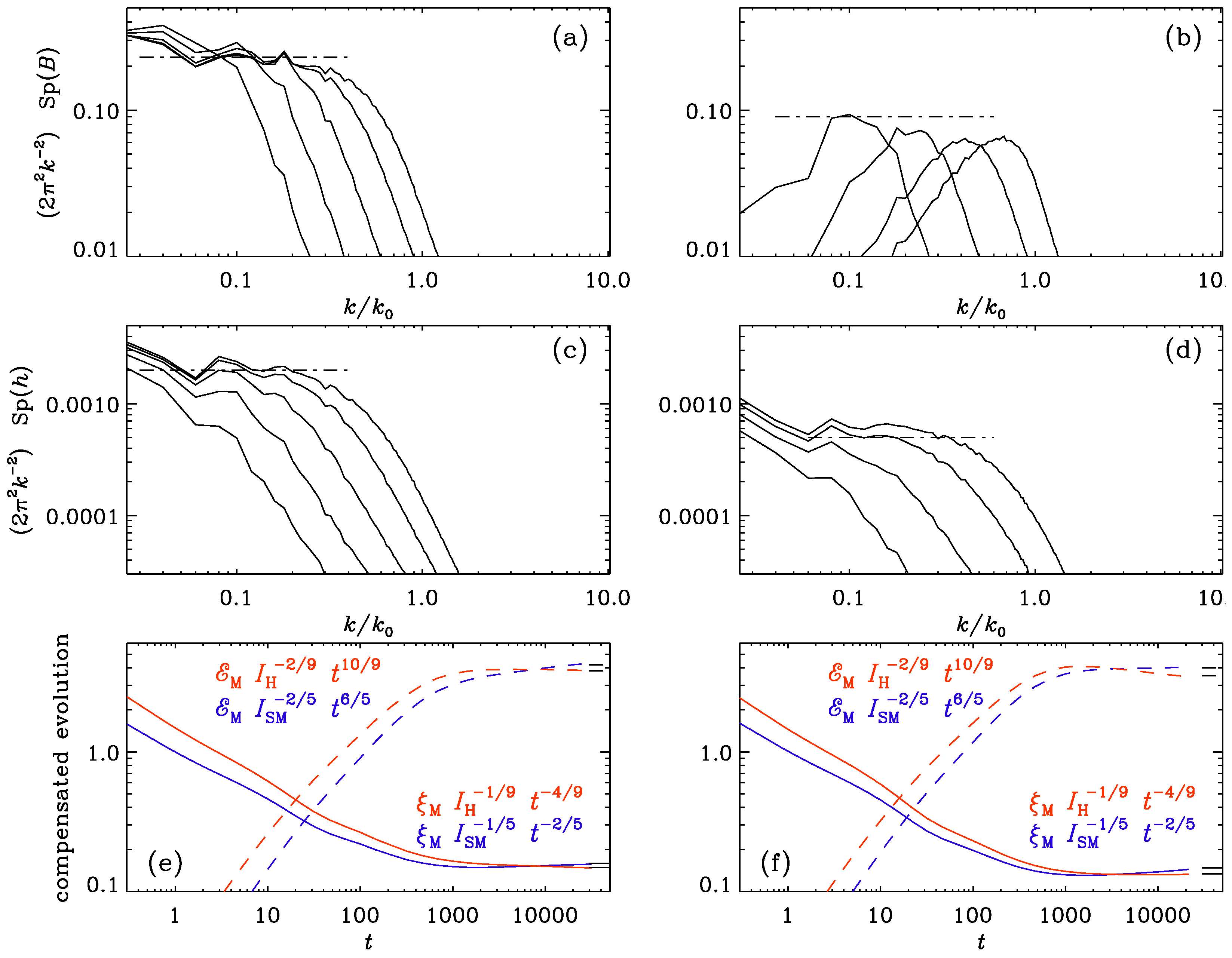 Atmosphere 14 00932 g003