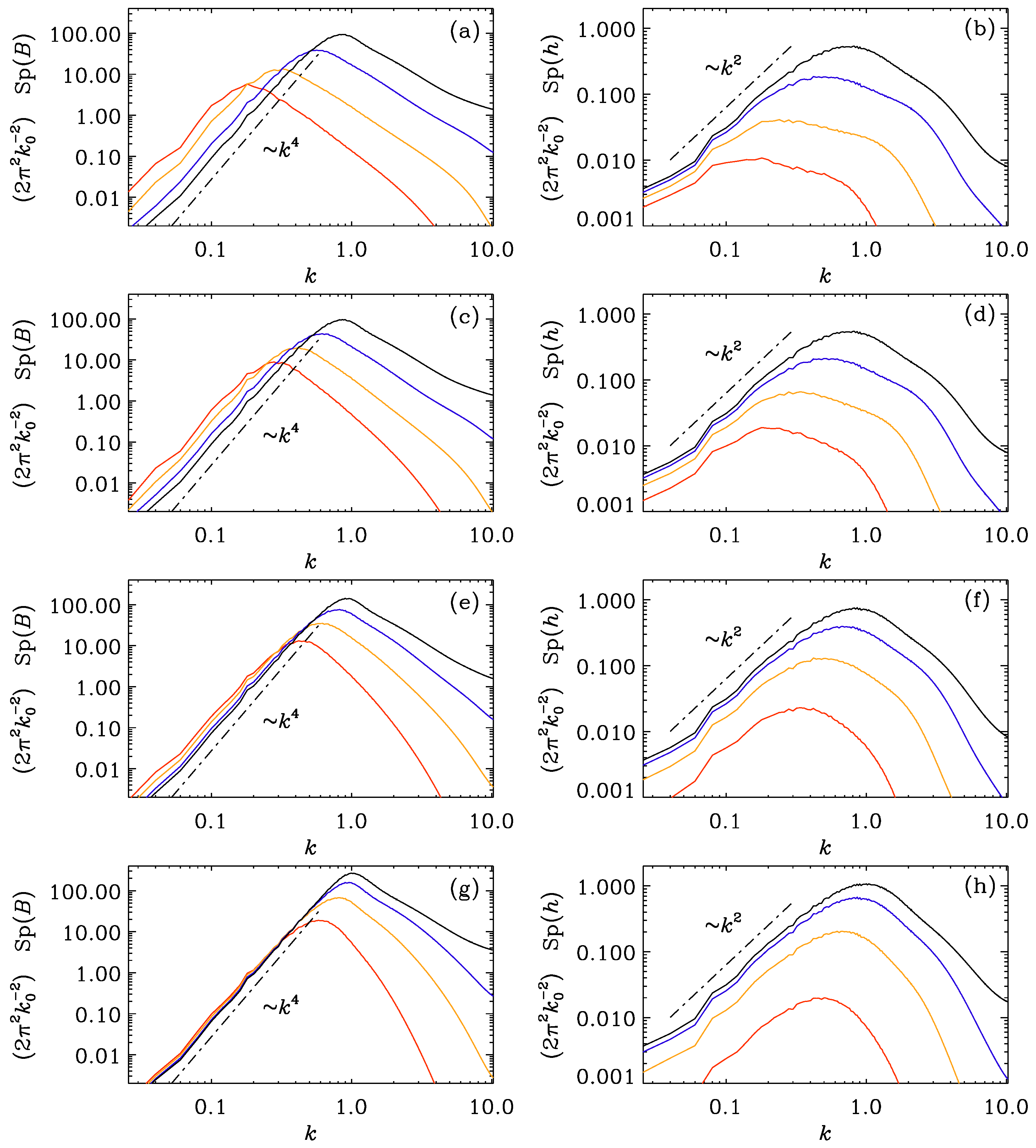 Atmosphere 14 00932 g004