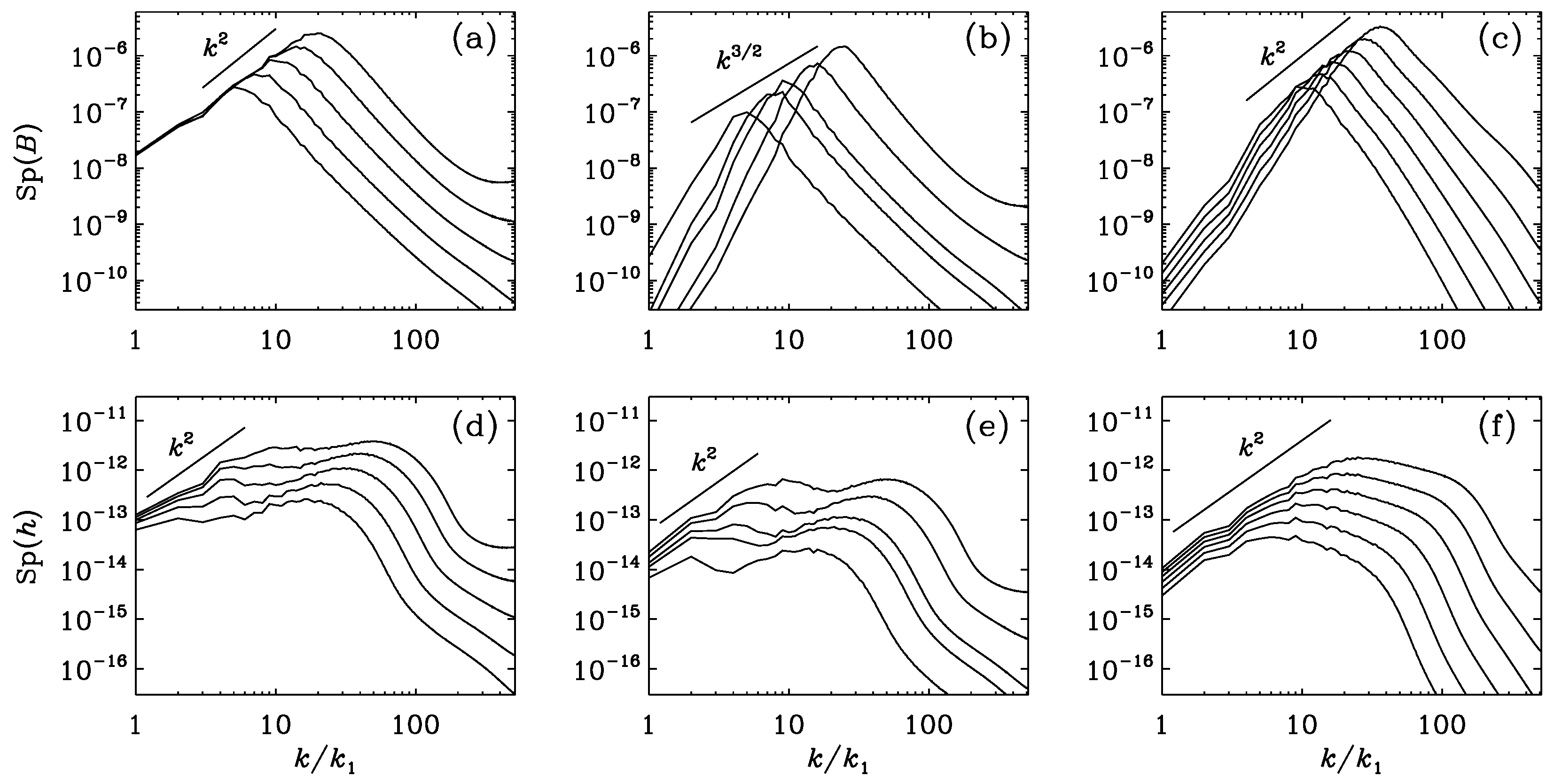 Atmosphere 14 00932 g005