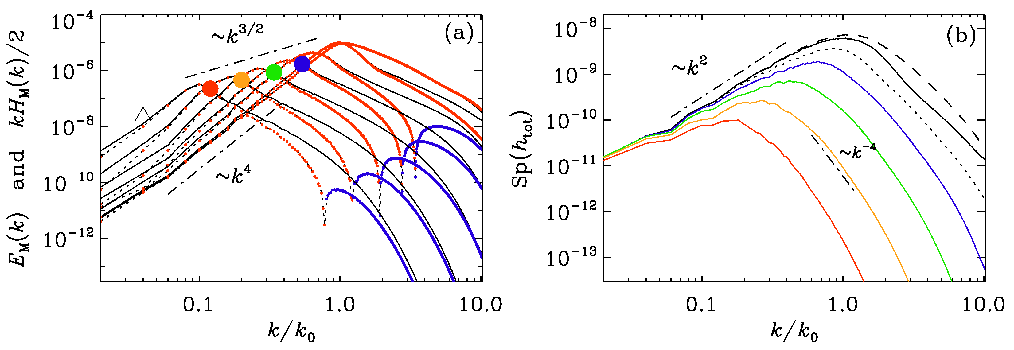 Atmosphere 14 00932 g006