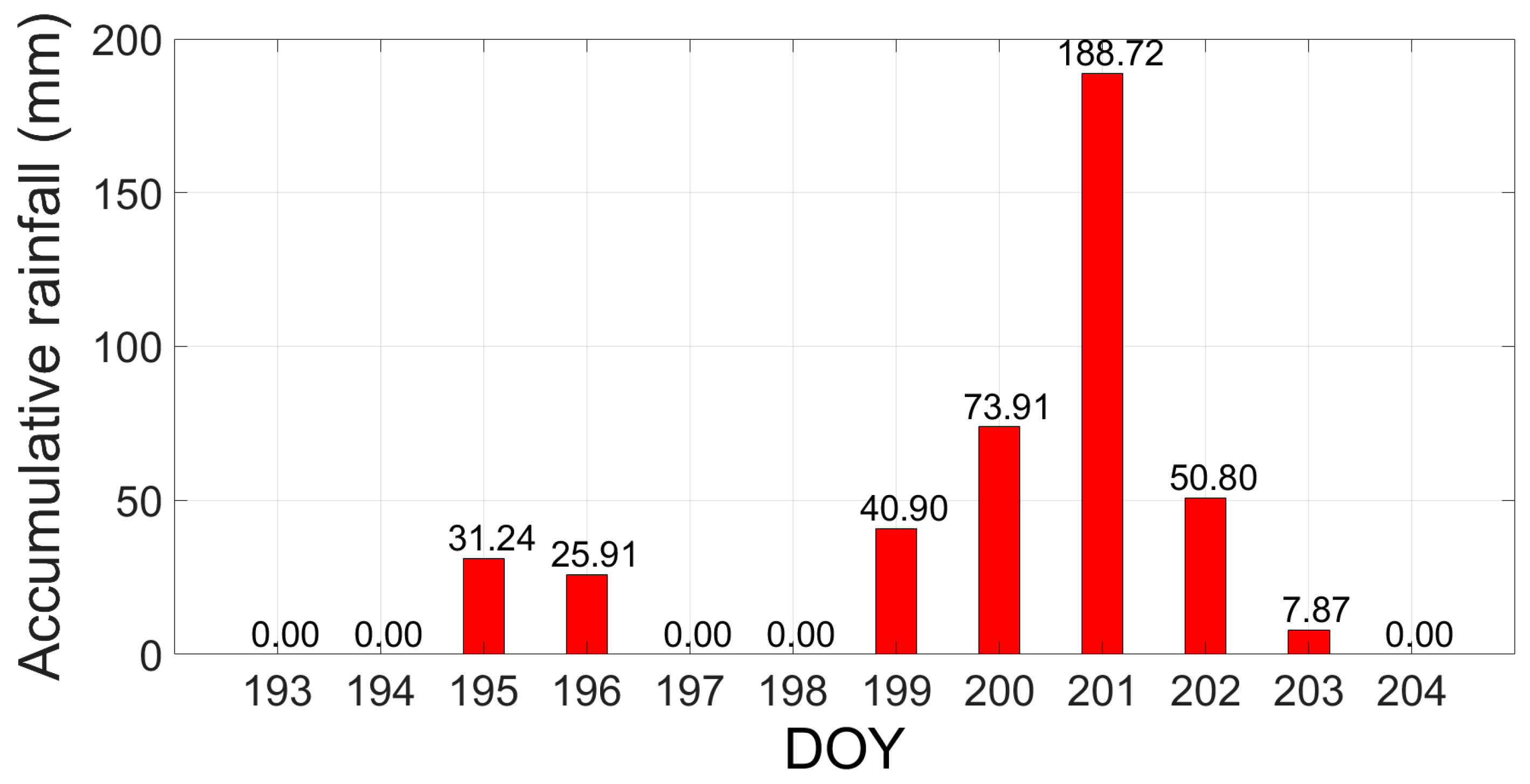 Atmosphere 14 00934 g003