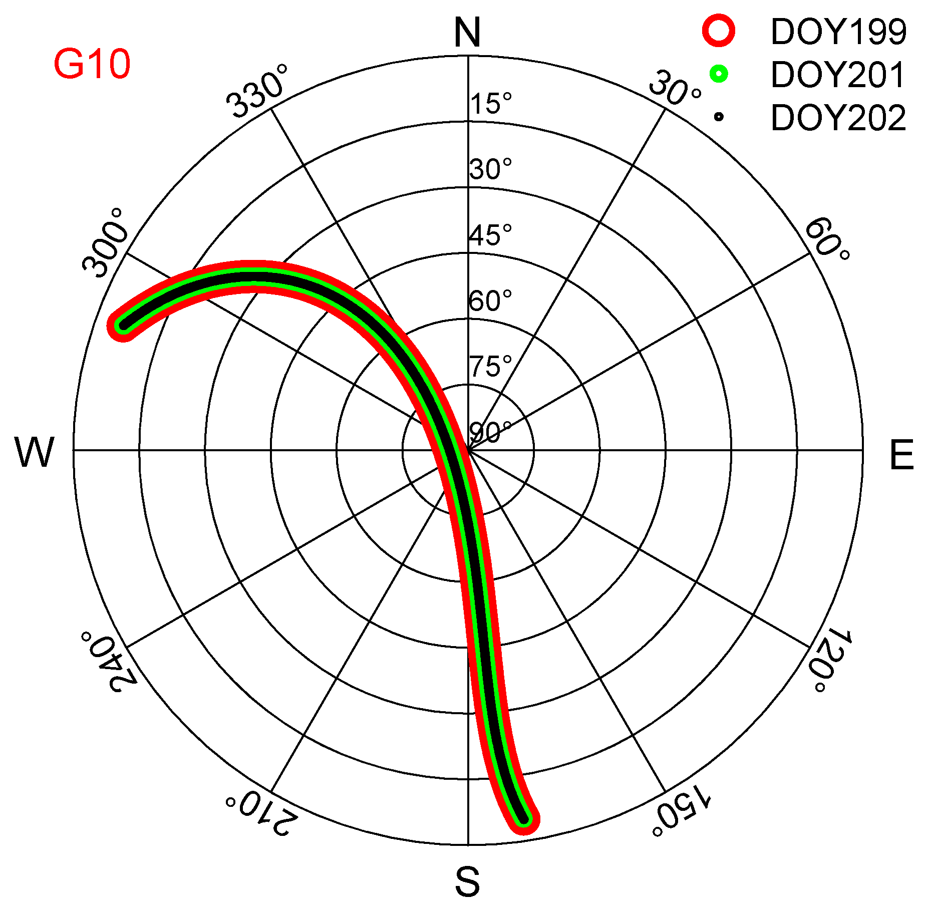 Atmosphere 14 00934 g005