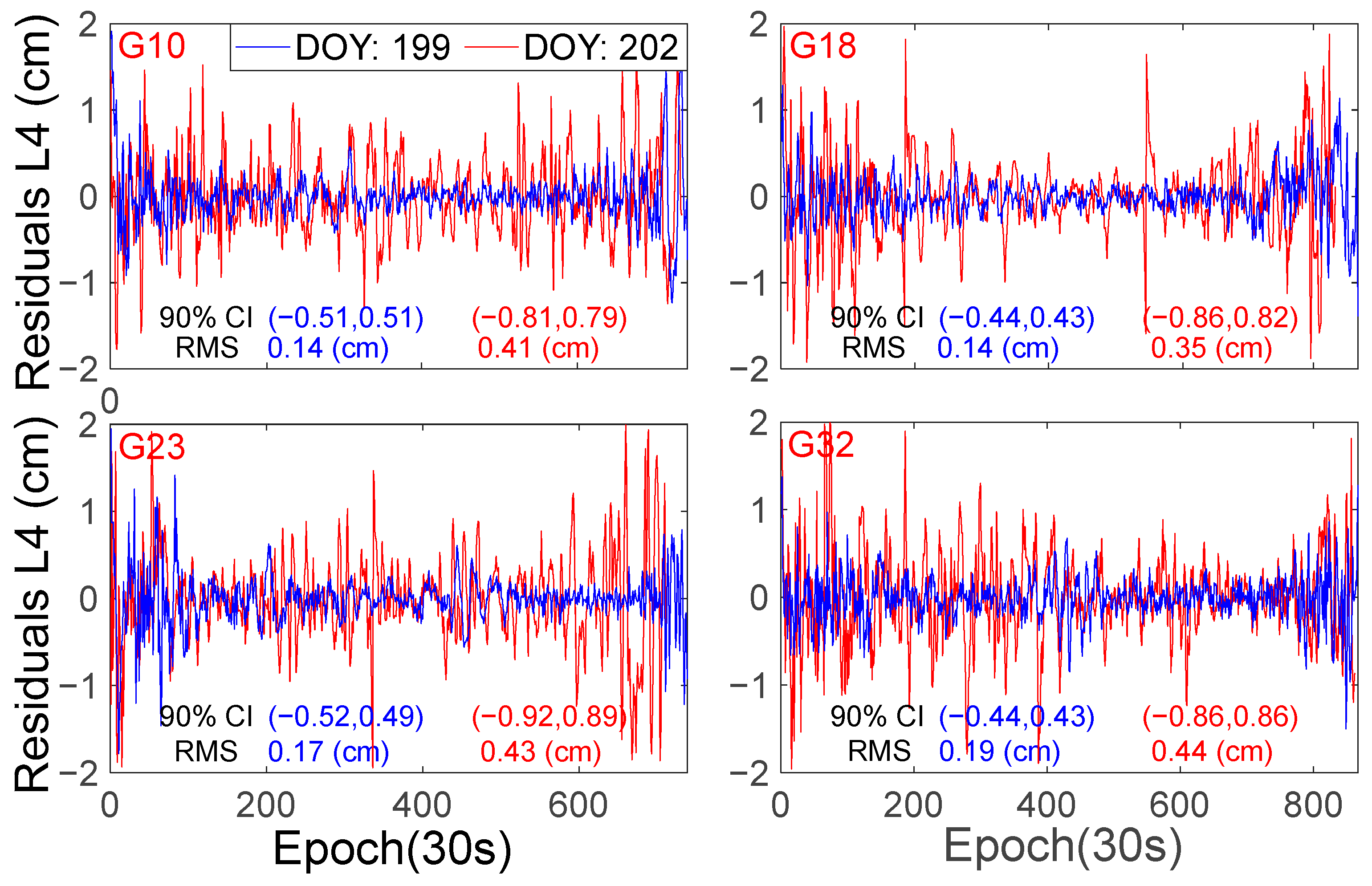 Atmosphere 14 00934 g006