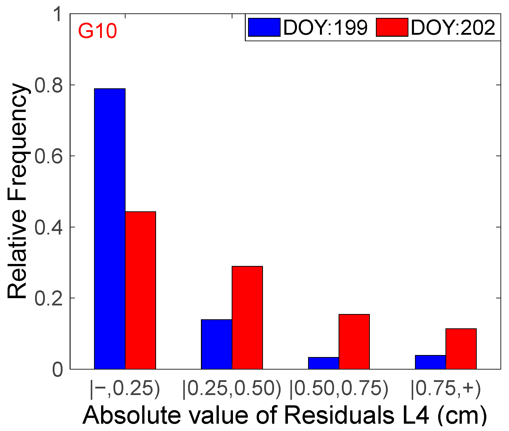 Atmosphere 14 00934 g007