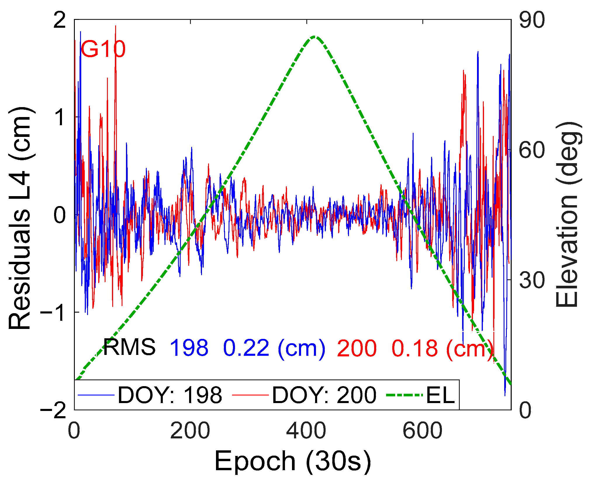 Atmosphere 14 00934 g009