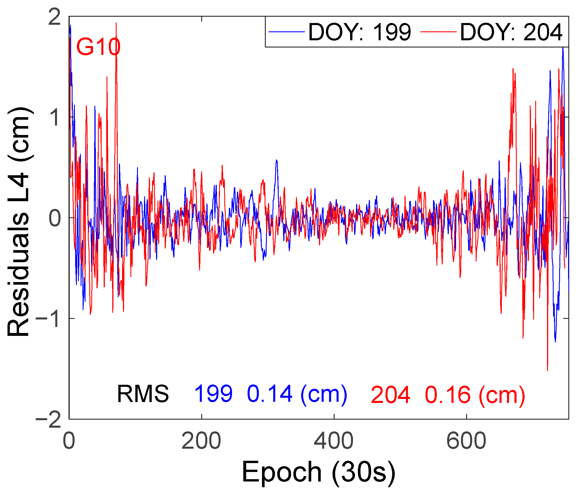 Atmosphere 14 00934 g010