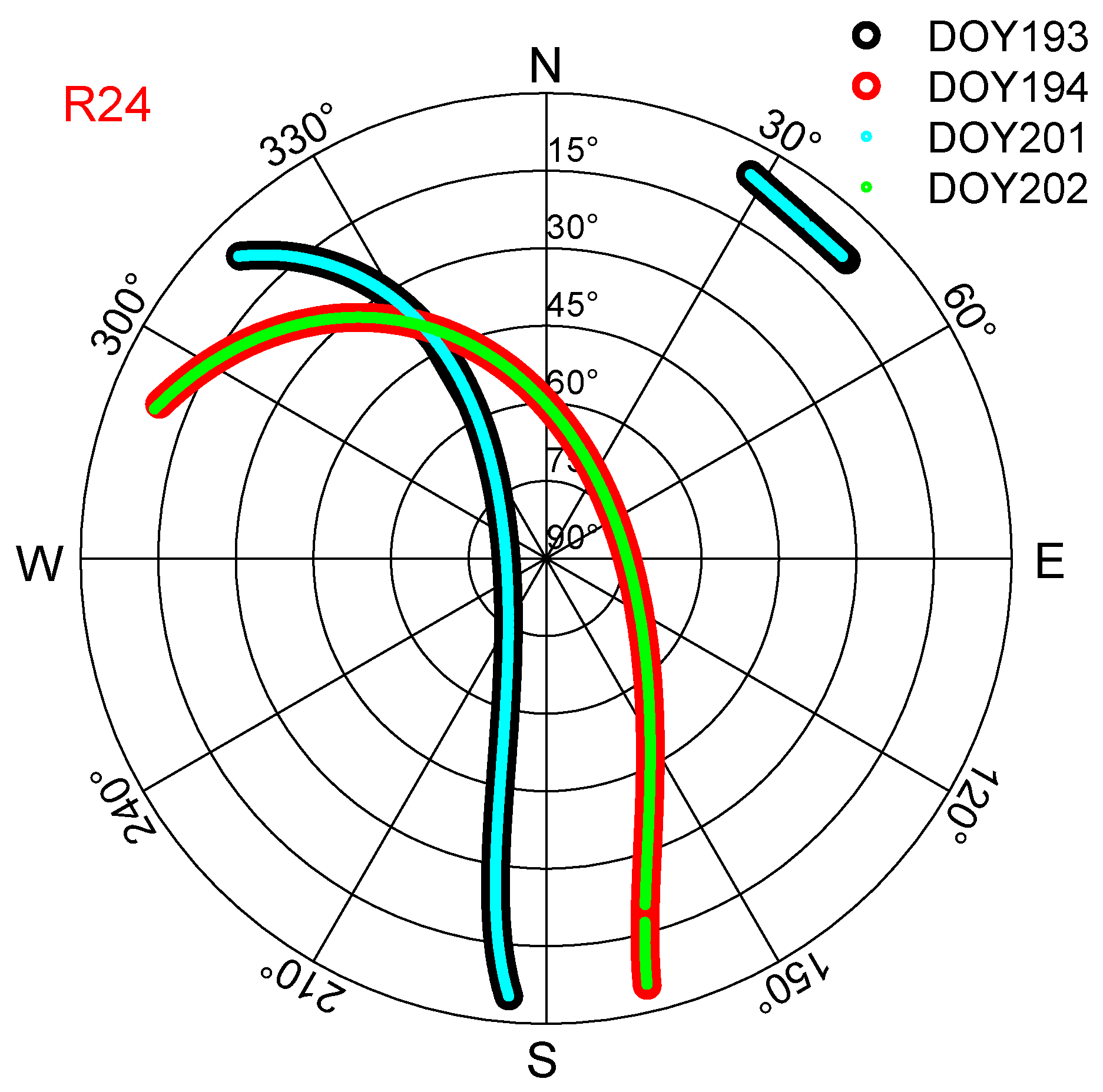 Atmosphere 14 00934 g011