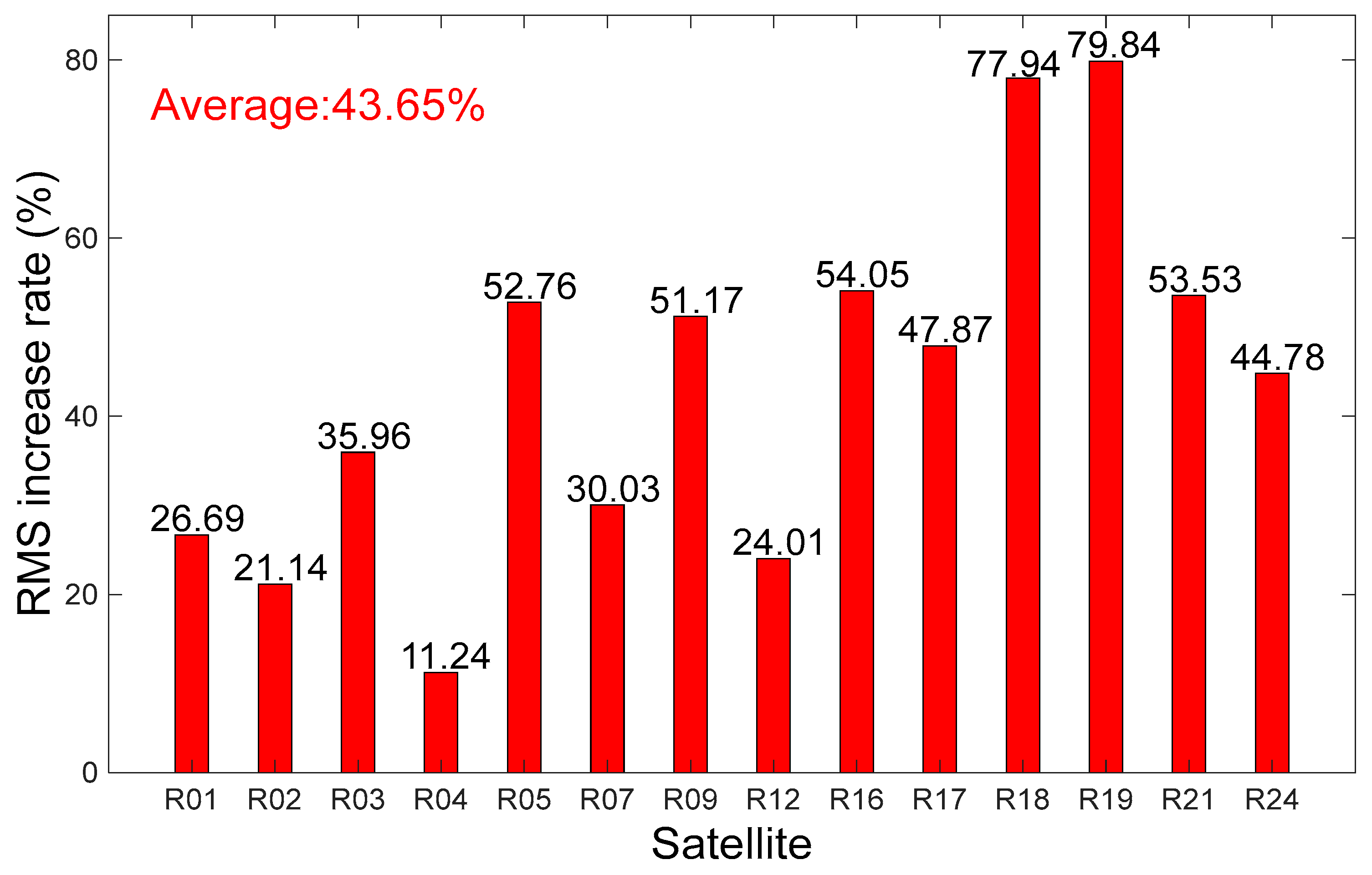 Atmosphere 14 00934 g013
