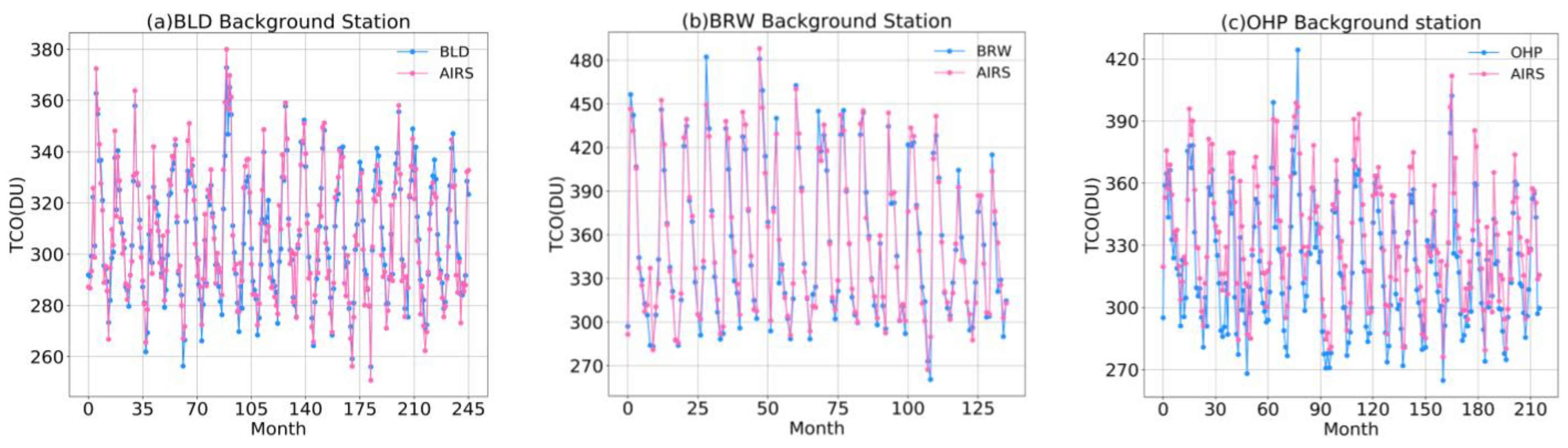 Atmosphere 14 00941 g001a