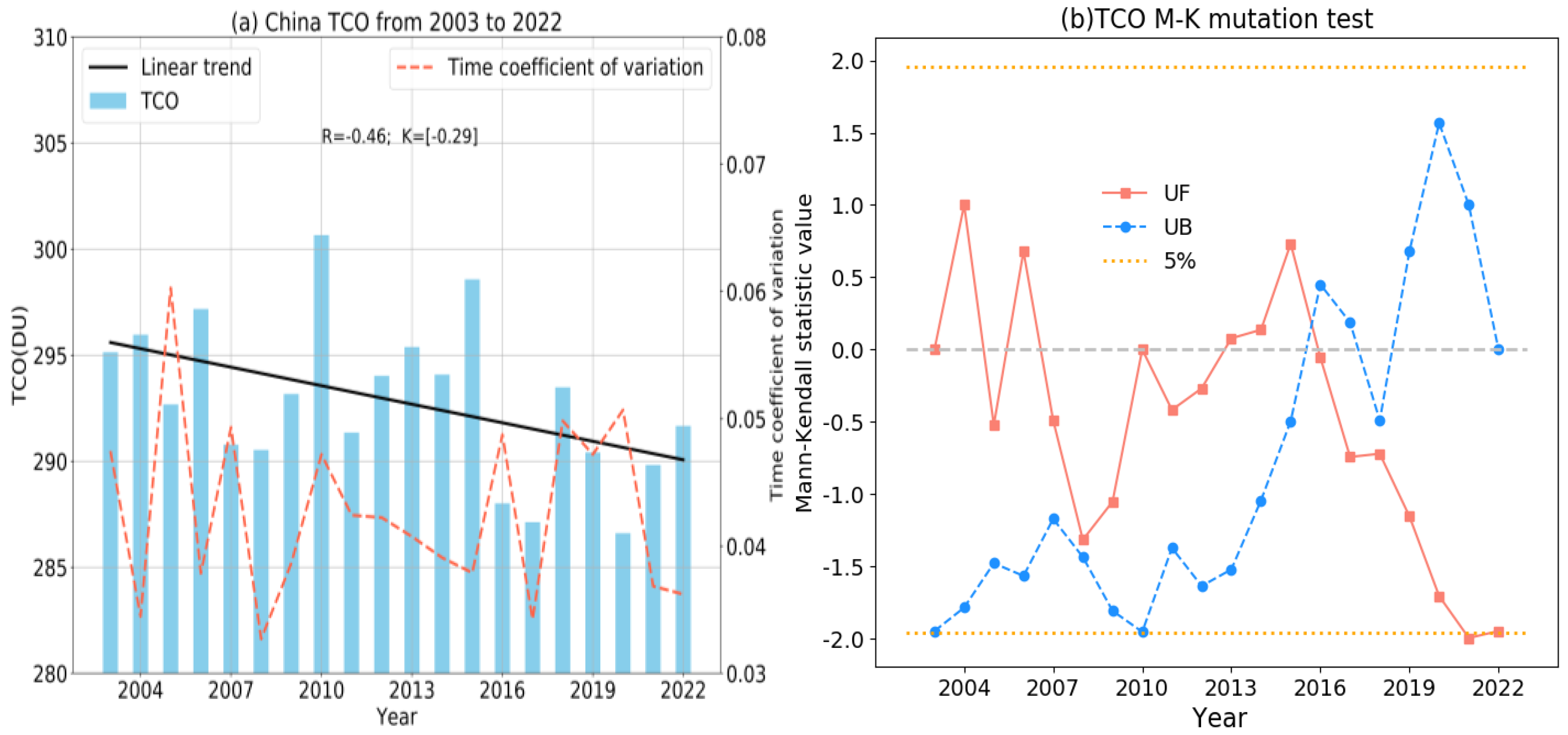 Atmosphere 14 00941 g002