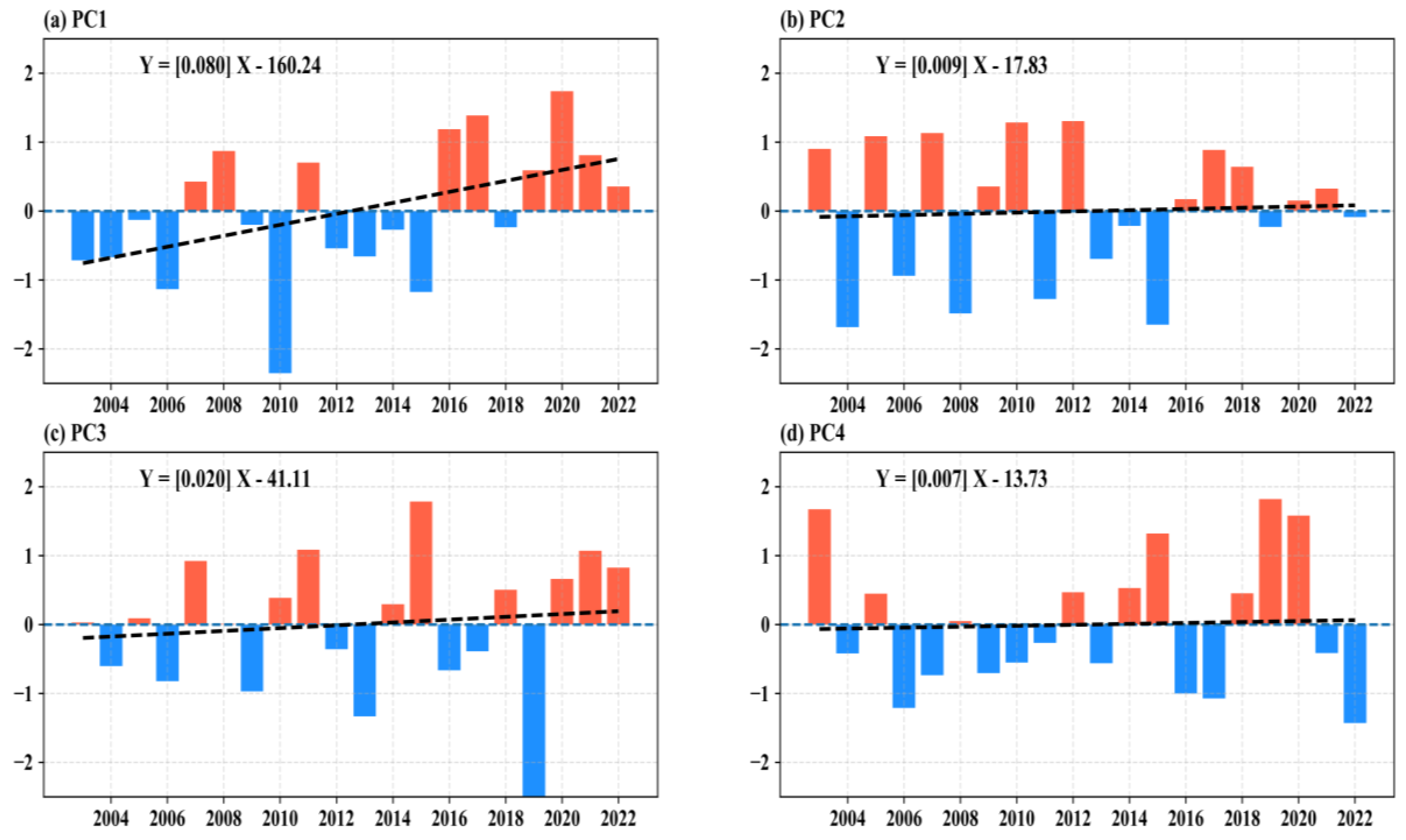 Atmosphere 14 00941 g011