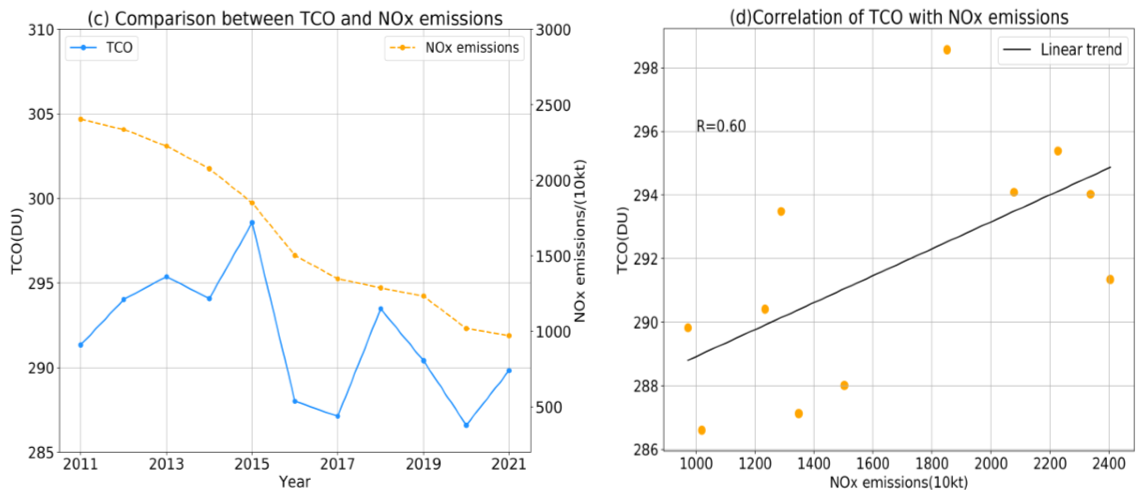Atmosphere 14 00941 g012b