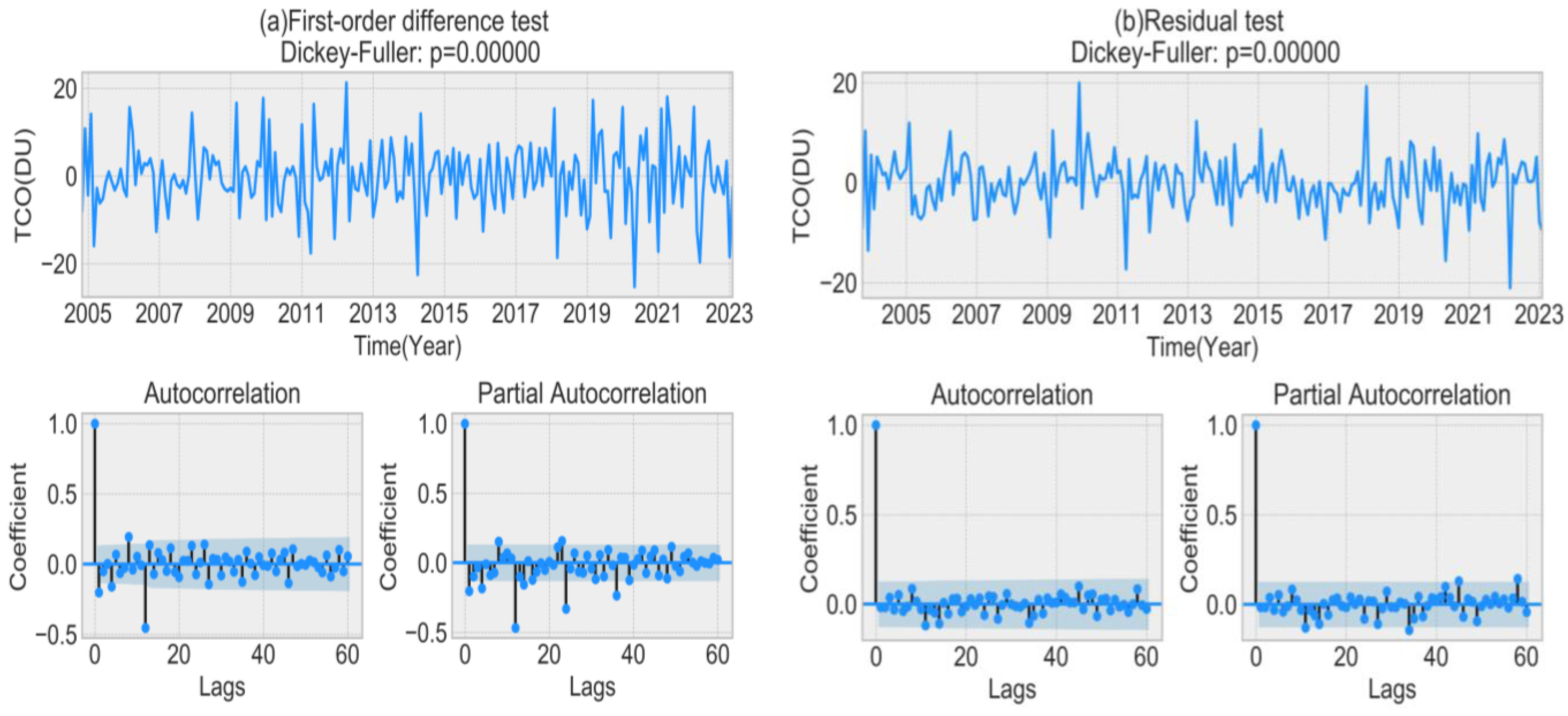 Atmosphere 14 00941 g014