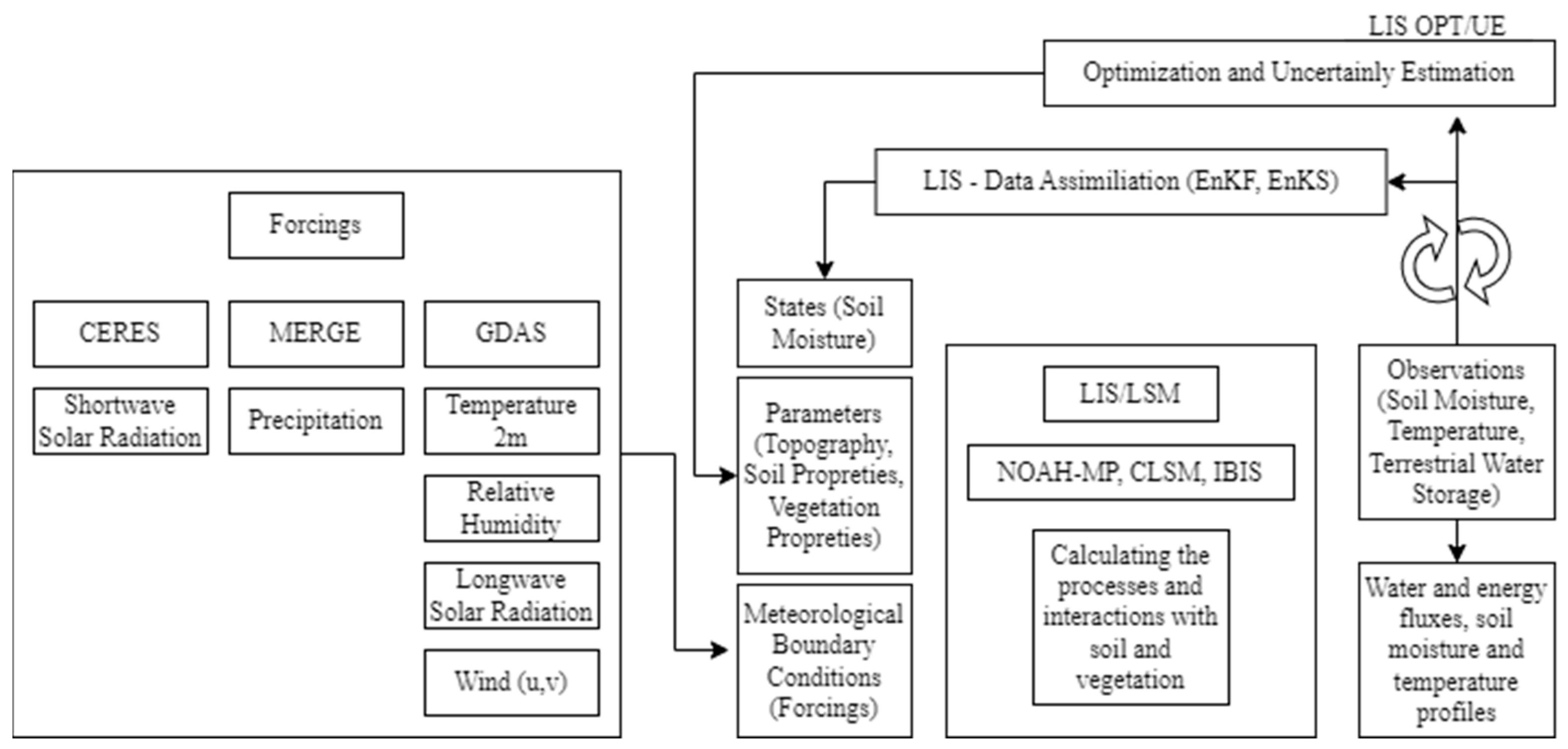 Atmosphere 14 00959 g002 Atmosphere 14 00959 g002