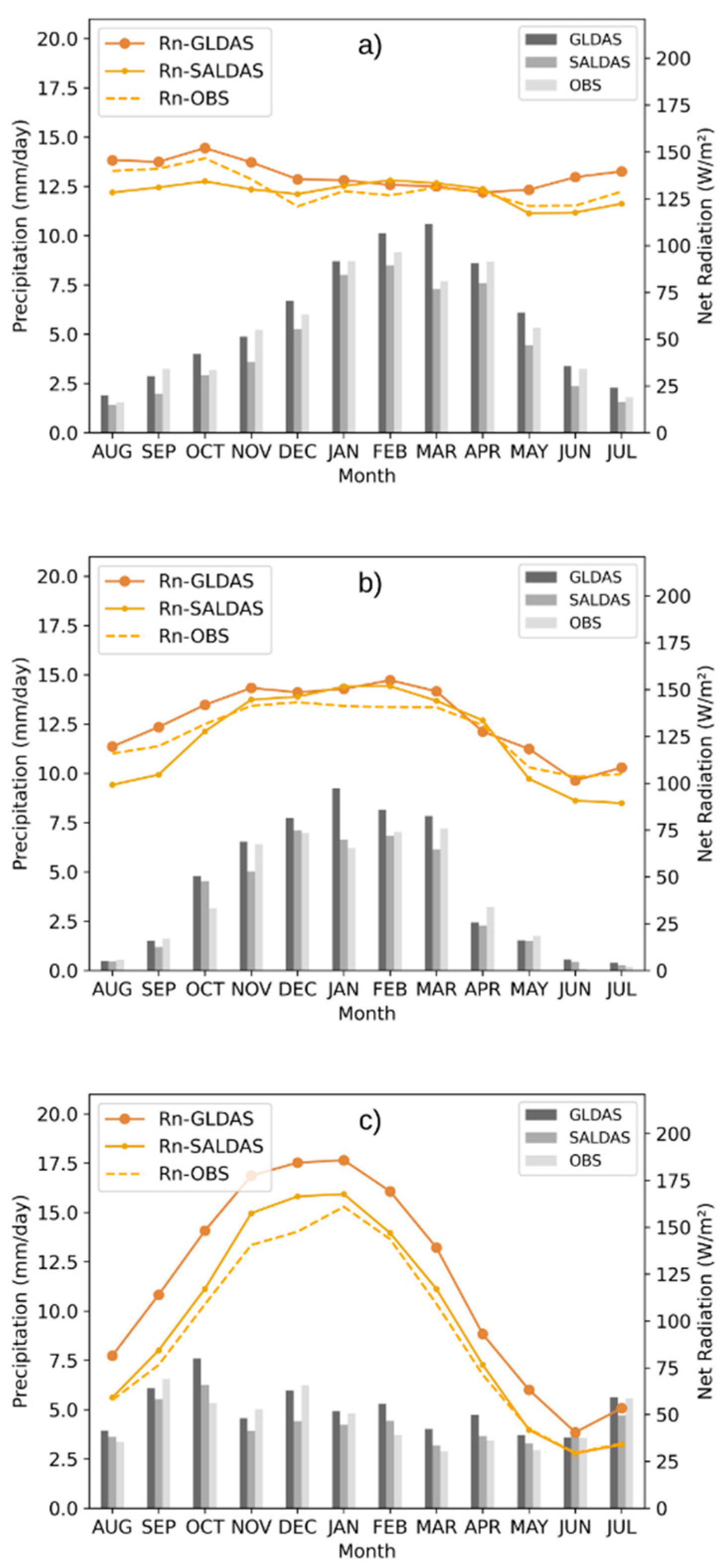 Atmosphere 14 00959 g003 Atmosphere 14 00959 g003