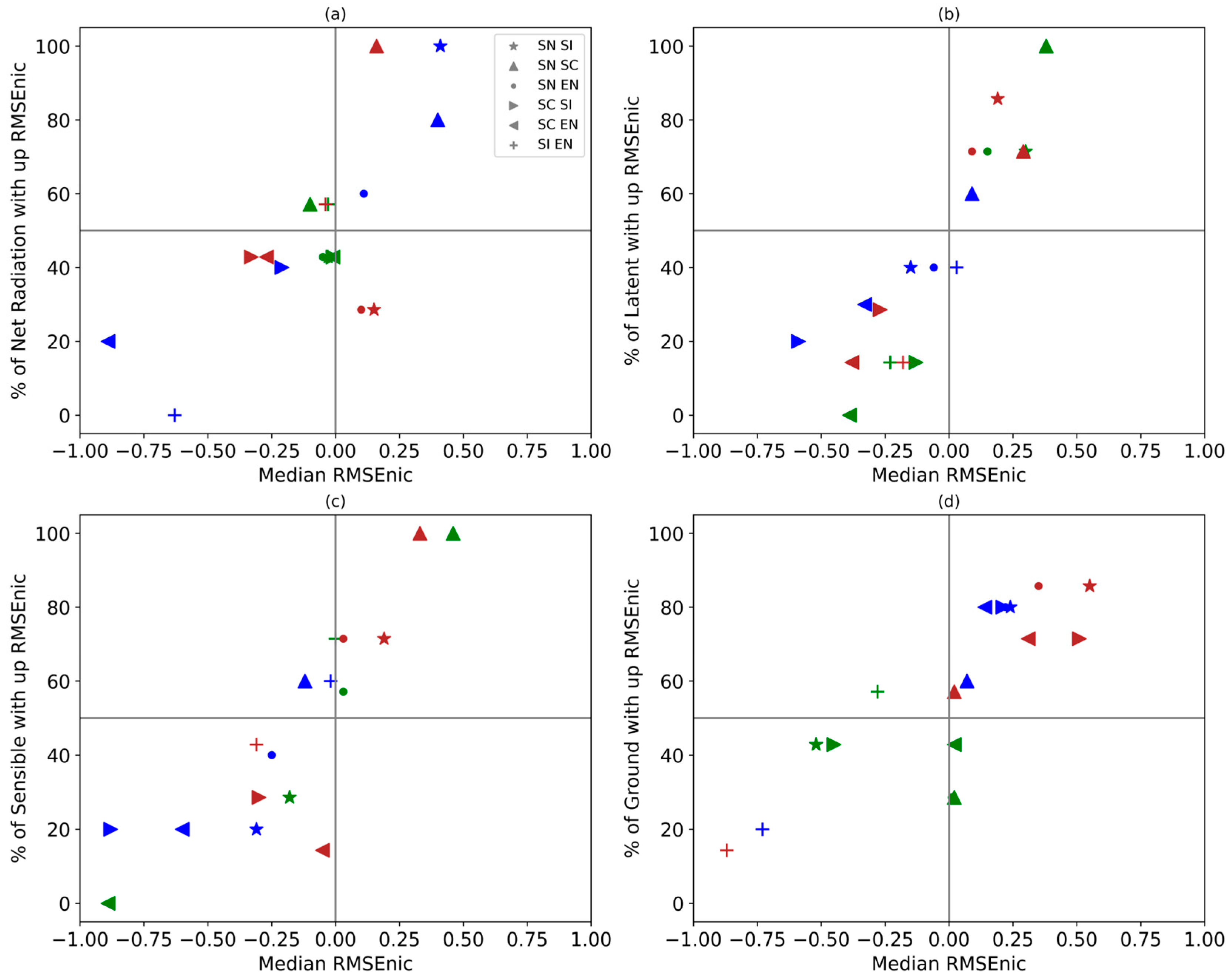 Atmosphere 14 00959 g004 Atmosphere 14 00959 g004