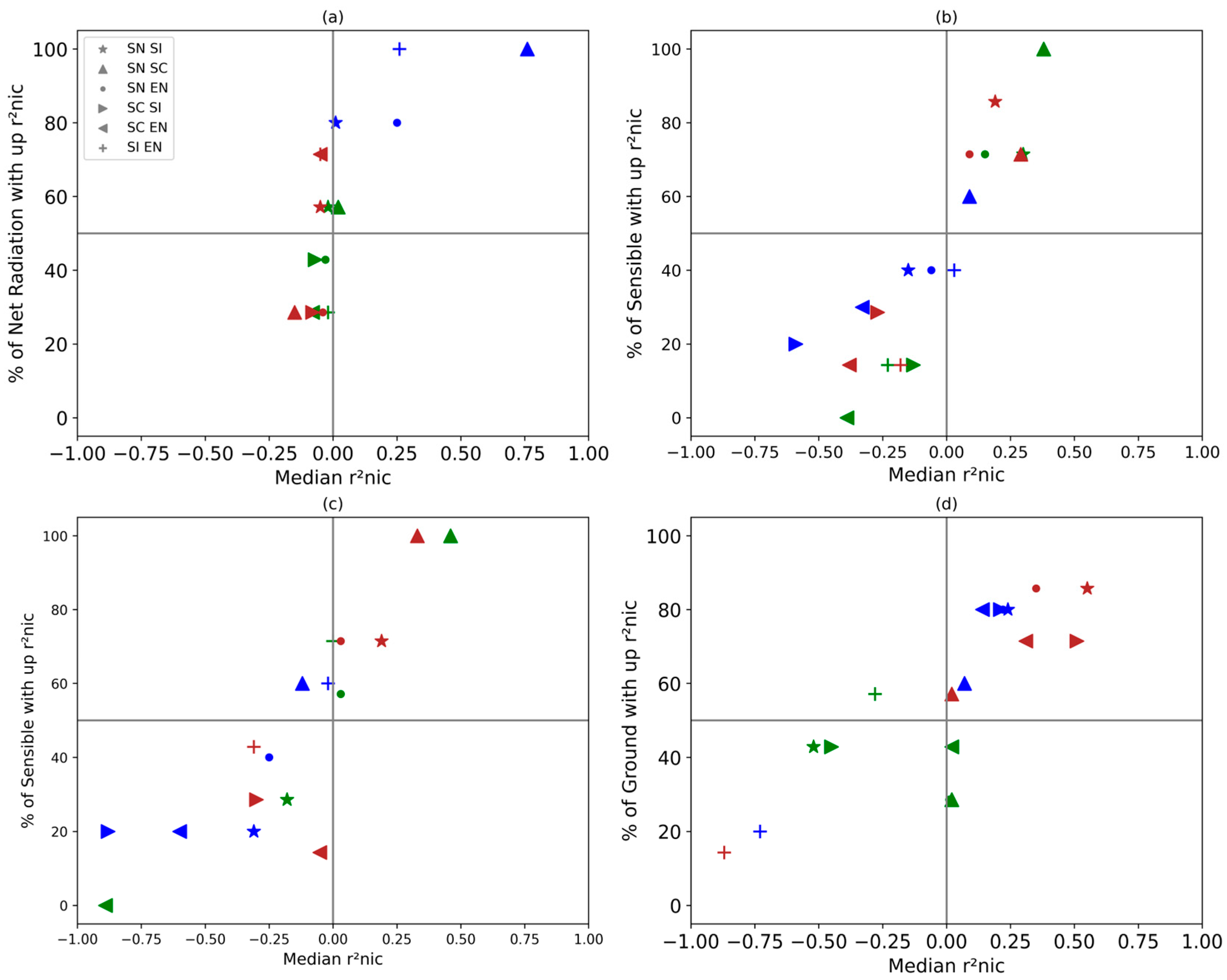 Atmosphere 14 00959 g005 Atmosphere 14 00959 g005